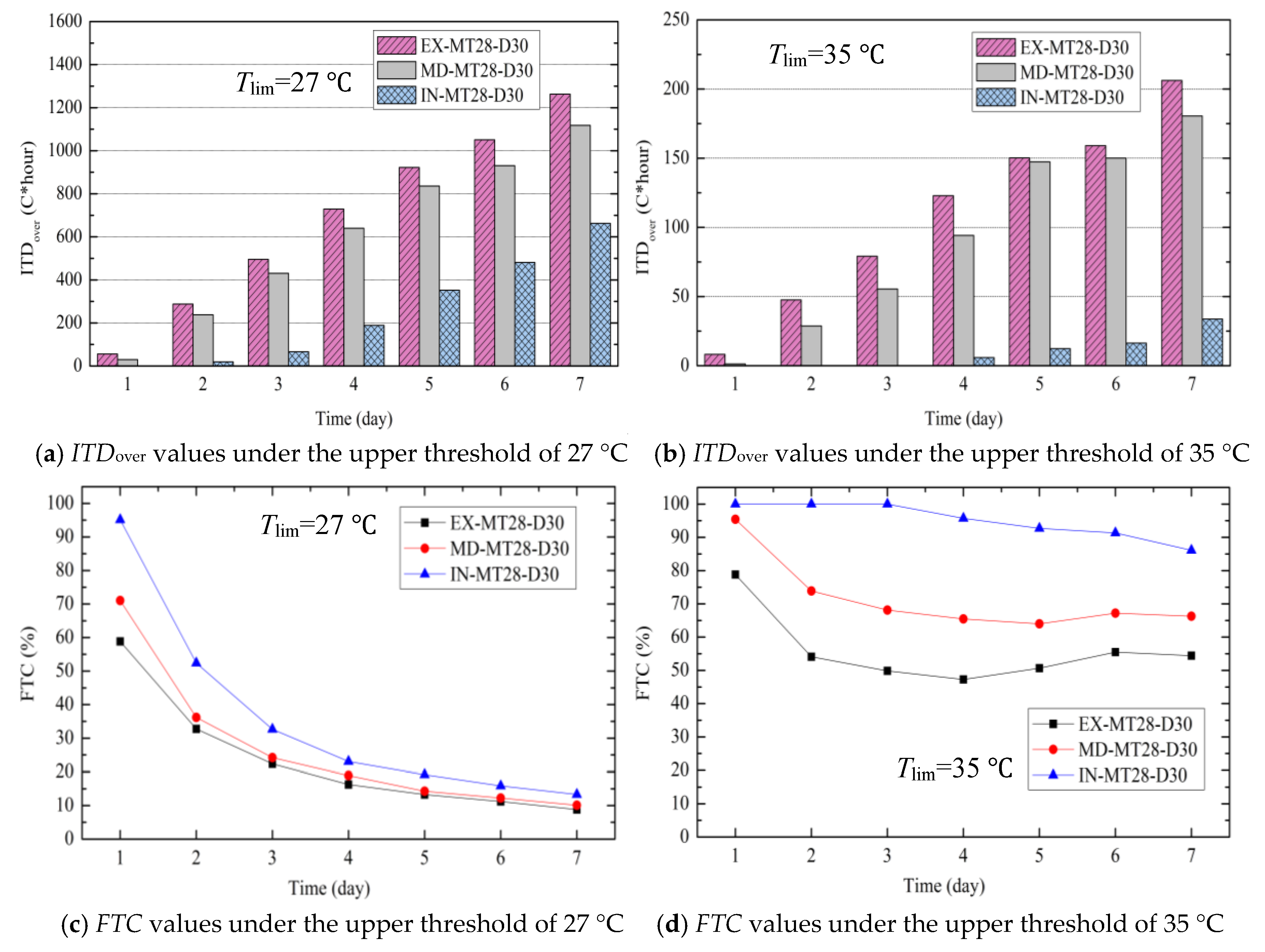 Sustainability 10 02657 g010