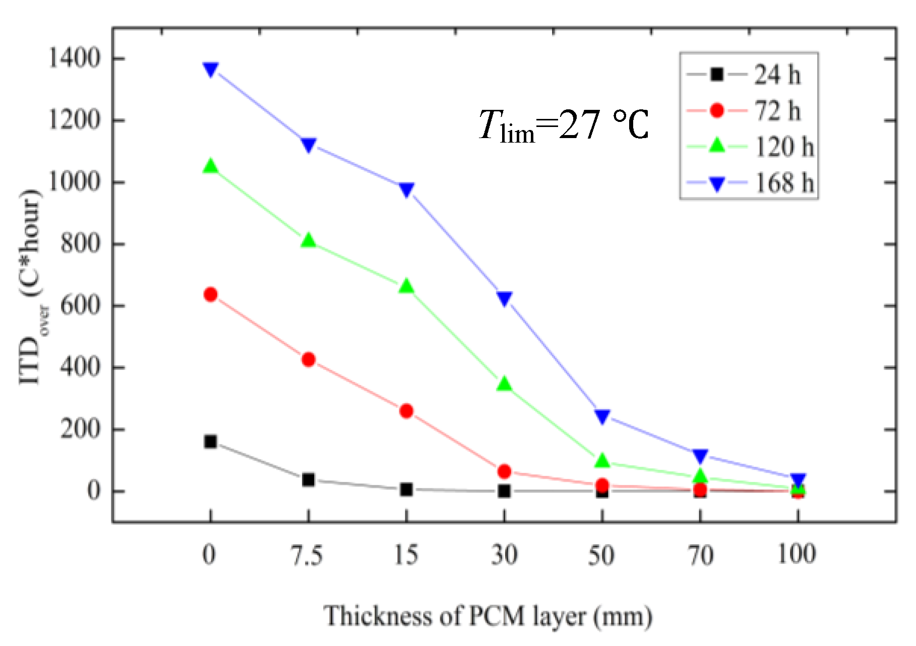 Sustainability 10 02657 g014