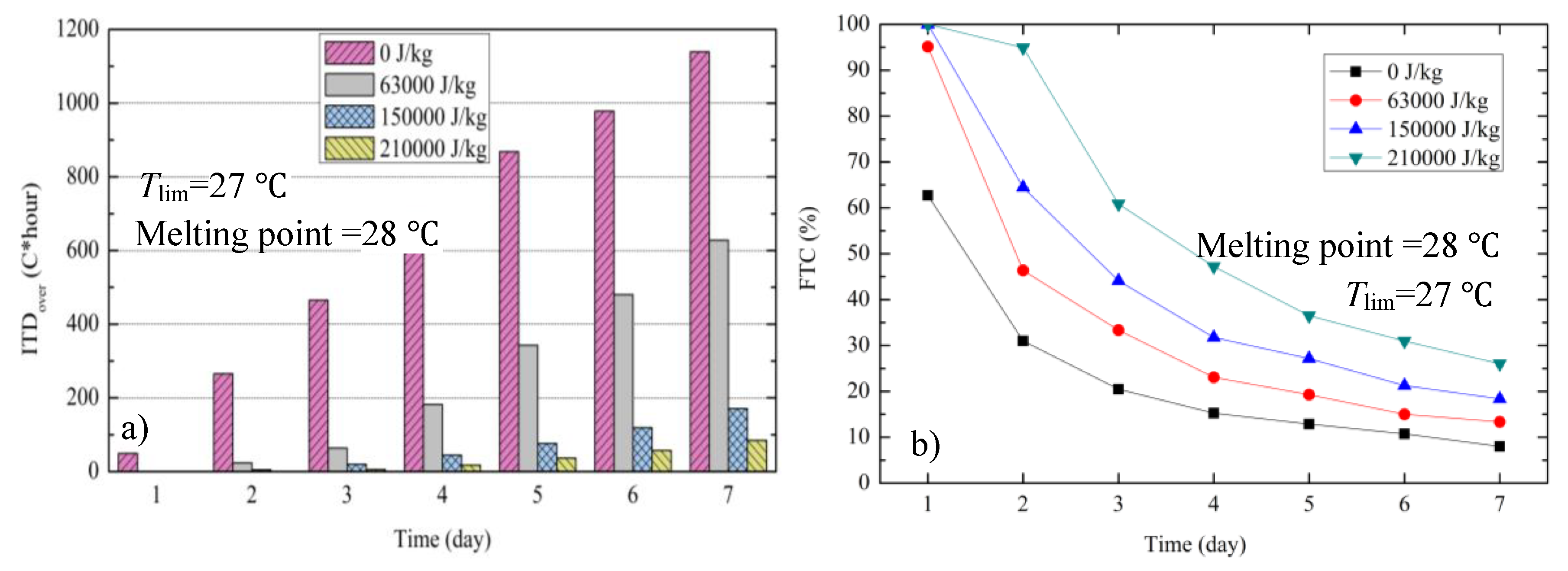 Sustainability 10 02657 g016