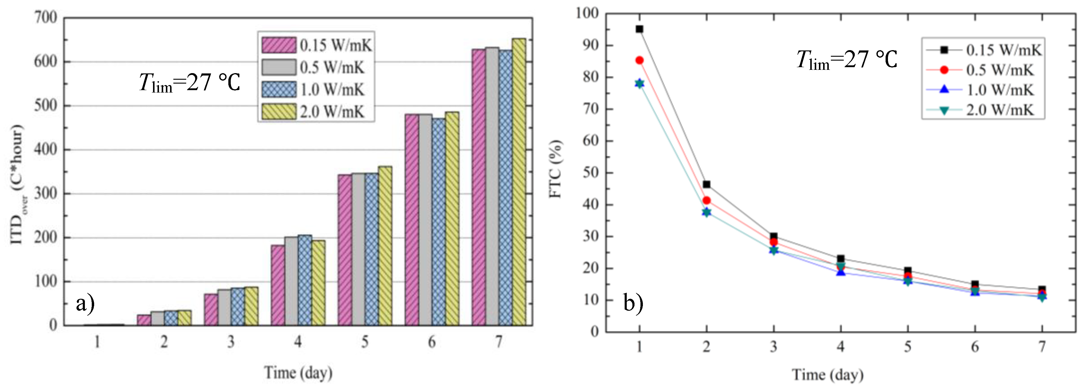 Sustainability 10 02657 g018
