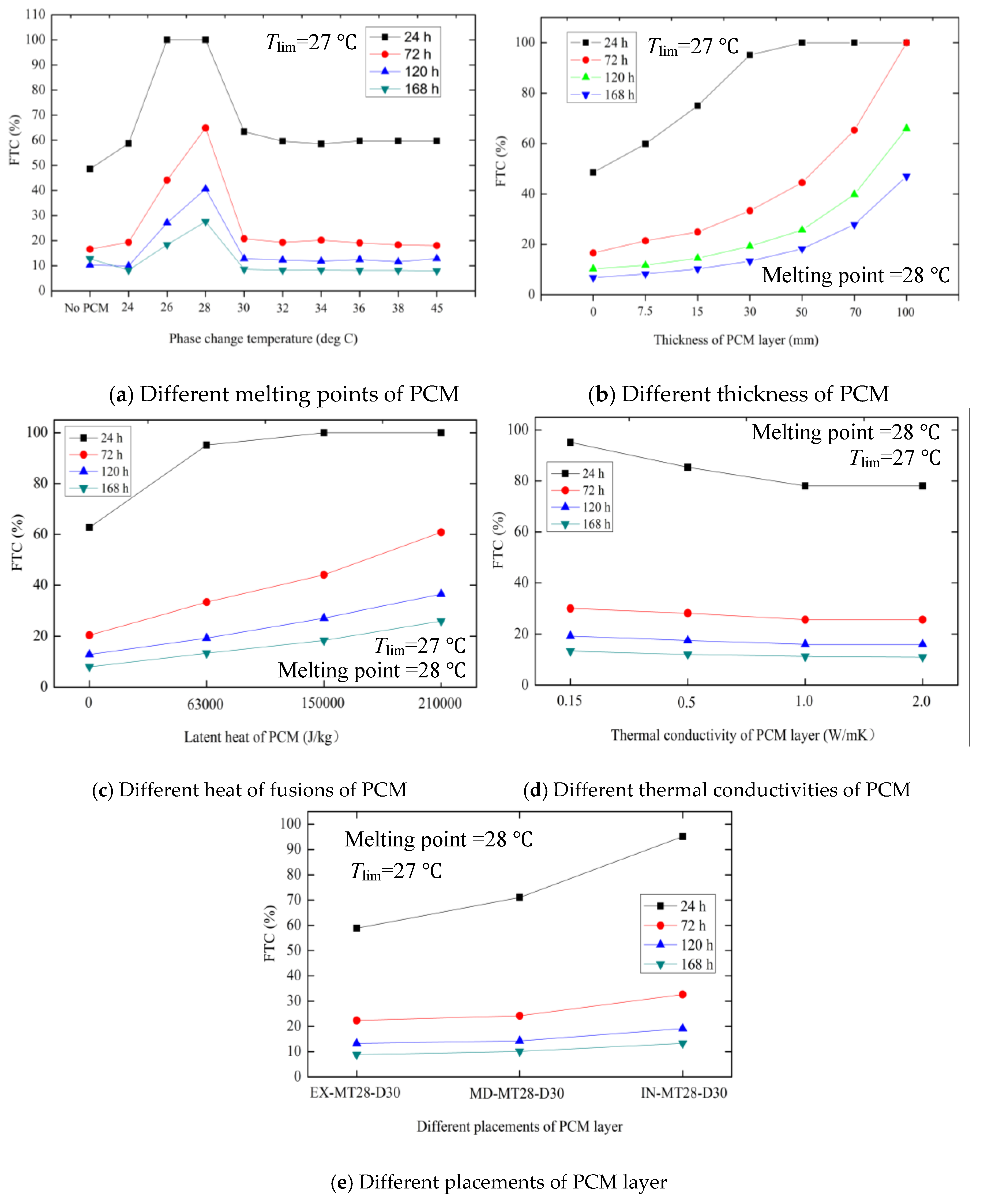 Sustainability 10 02657 g019