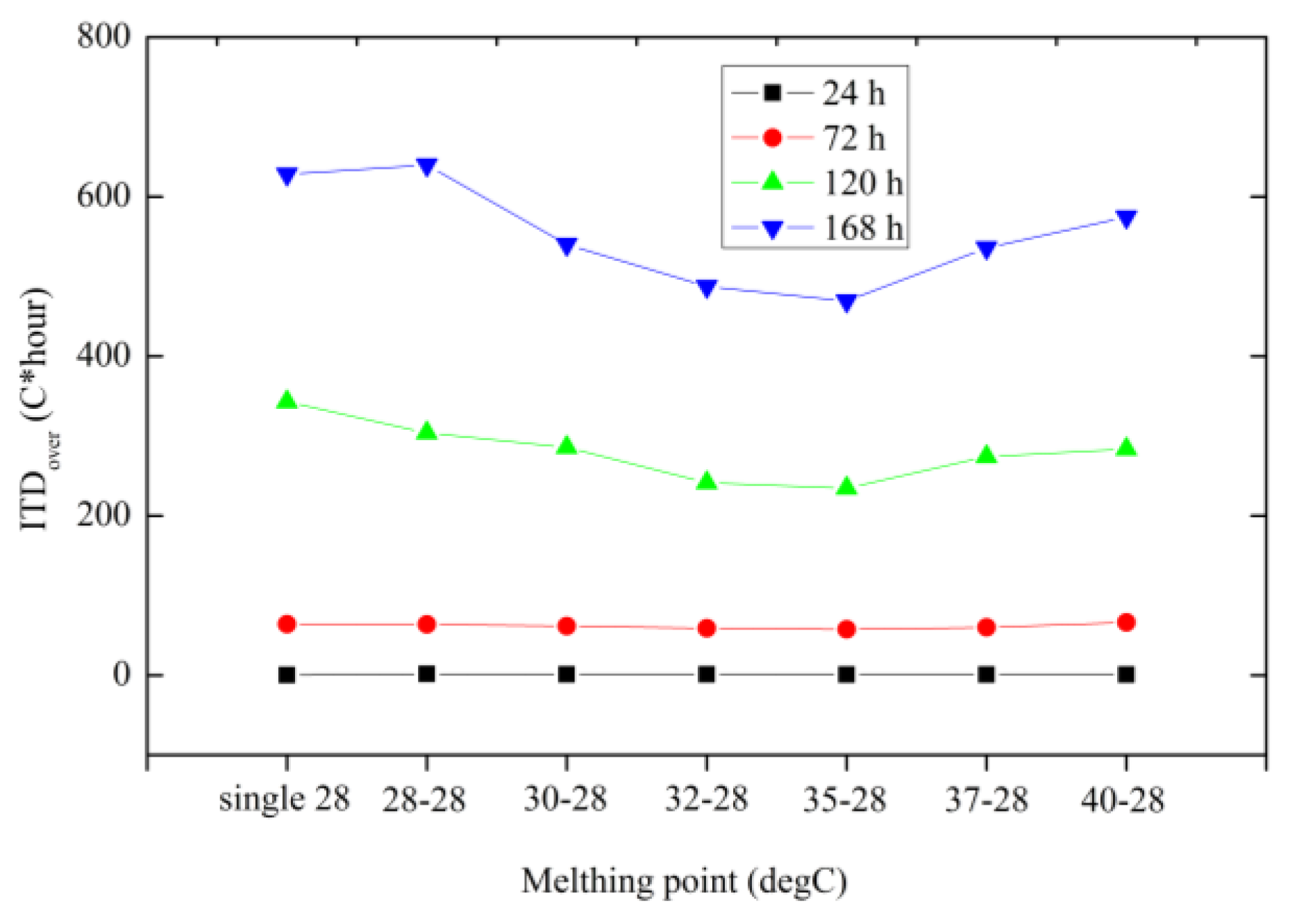 Sustainability 10 02657 g021