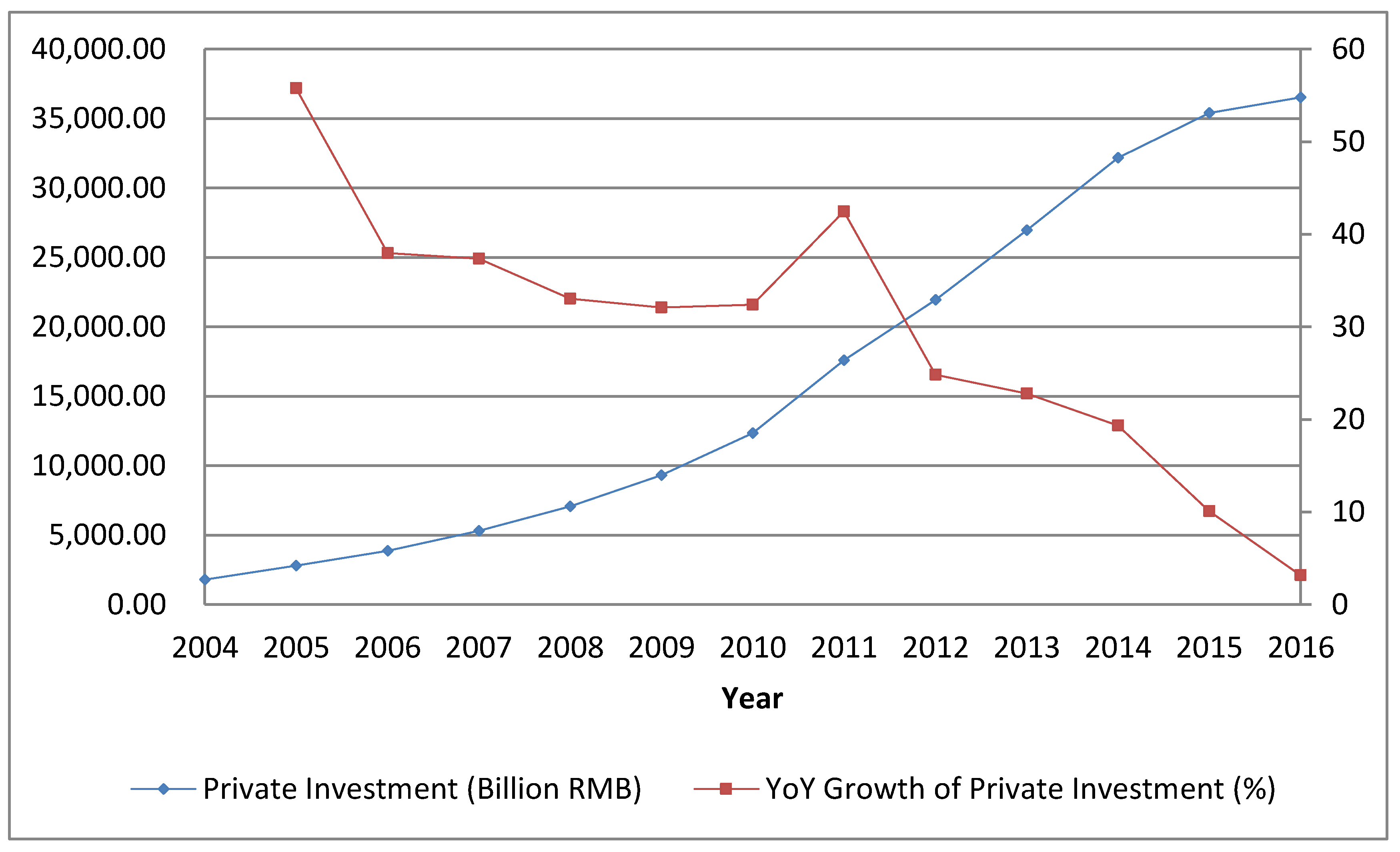 Sustainability 10 02659 g001