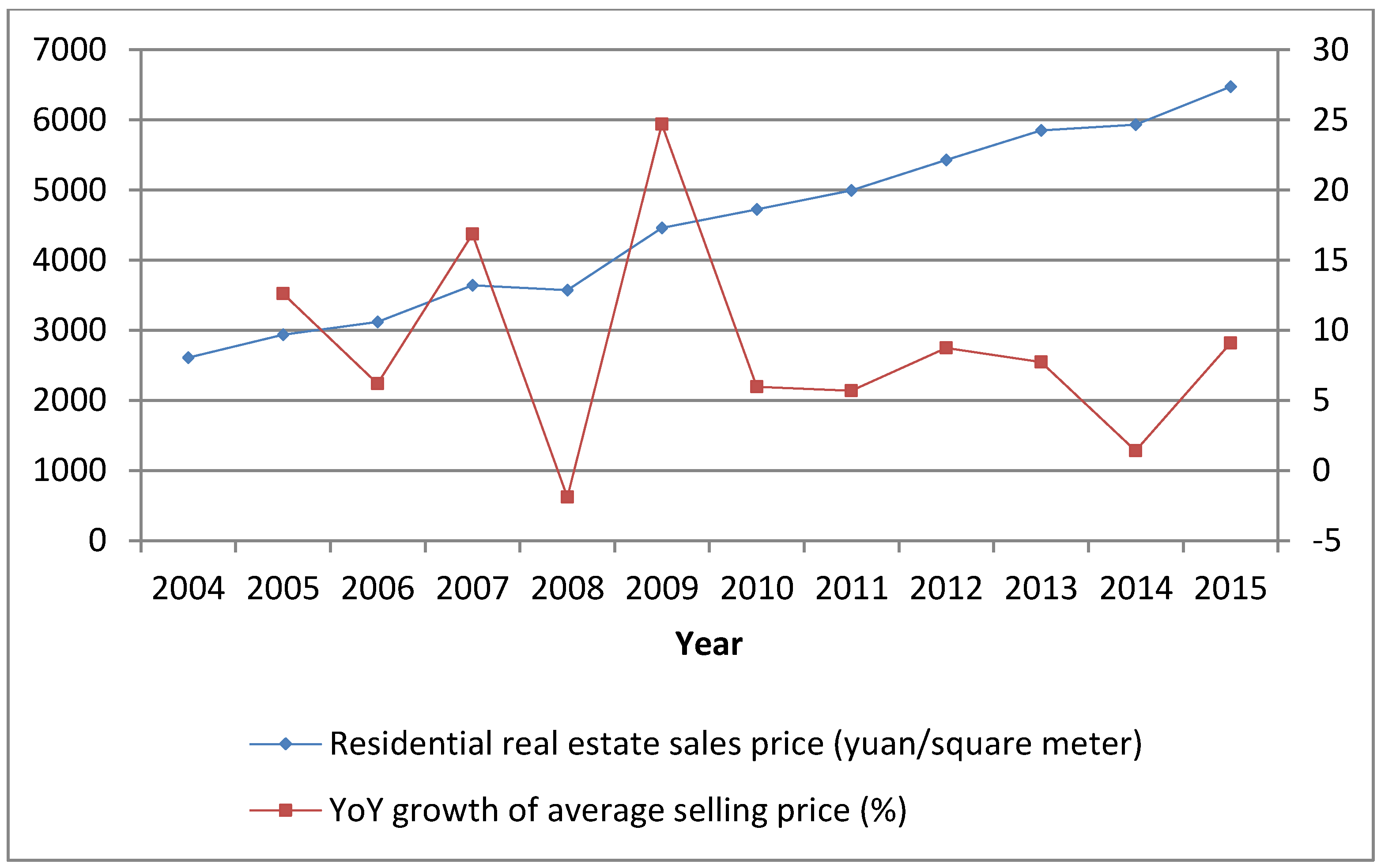 Sustainability 10 02659 g002