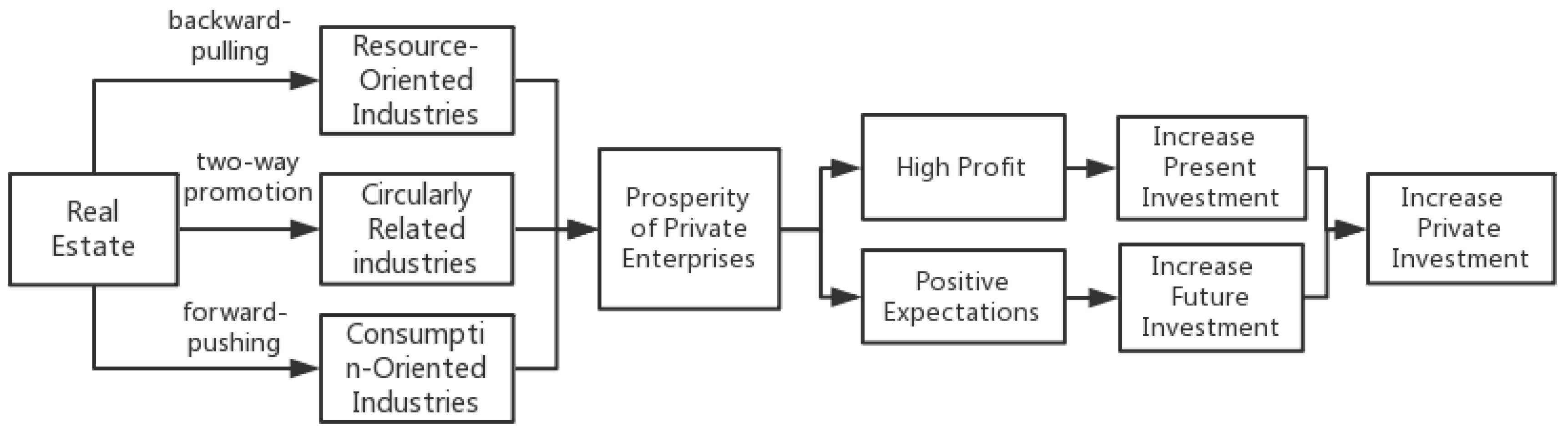 Sustainability 10 02659 g003