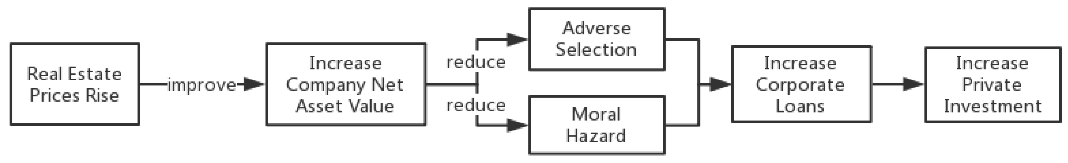 Sustainability 10 02659 g004