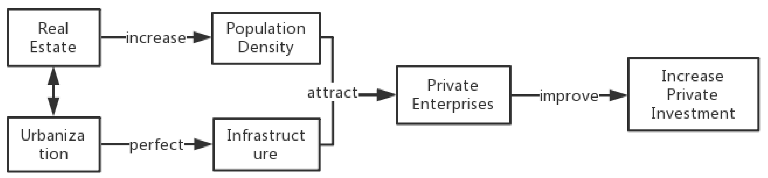 Sustainability 10 02659 g005