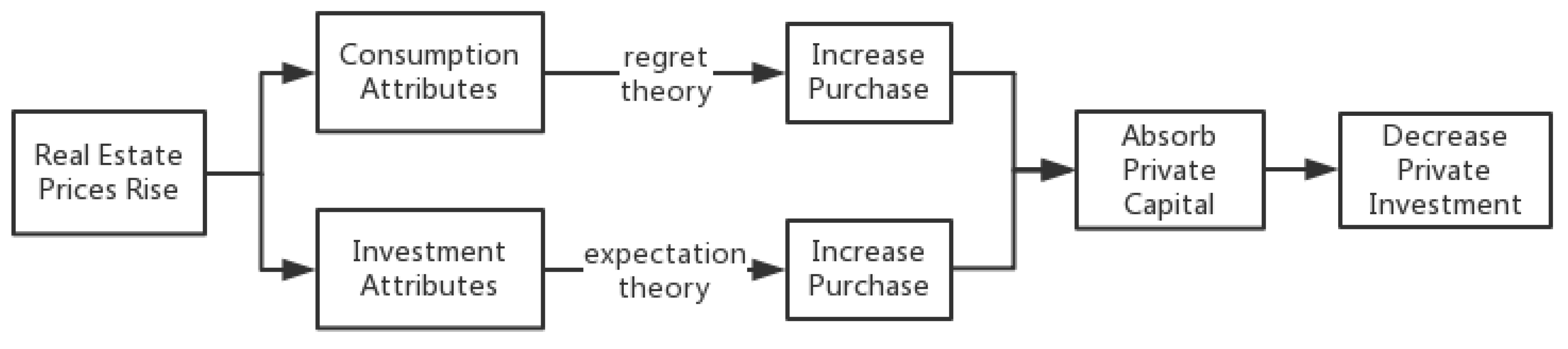Sustainability 10 02659 g006