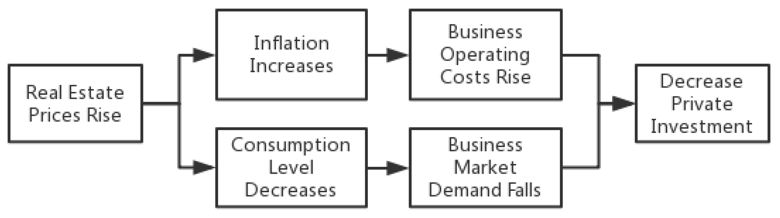 Sustainability 10 02659 g007