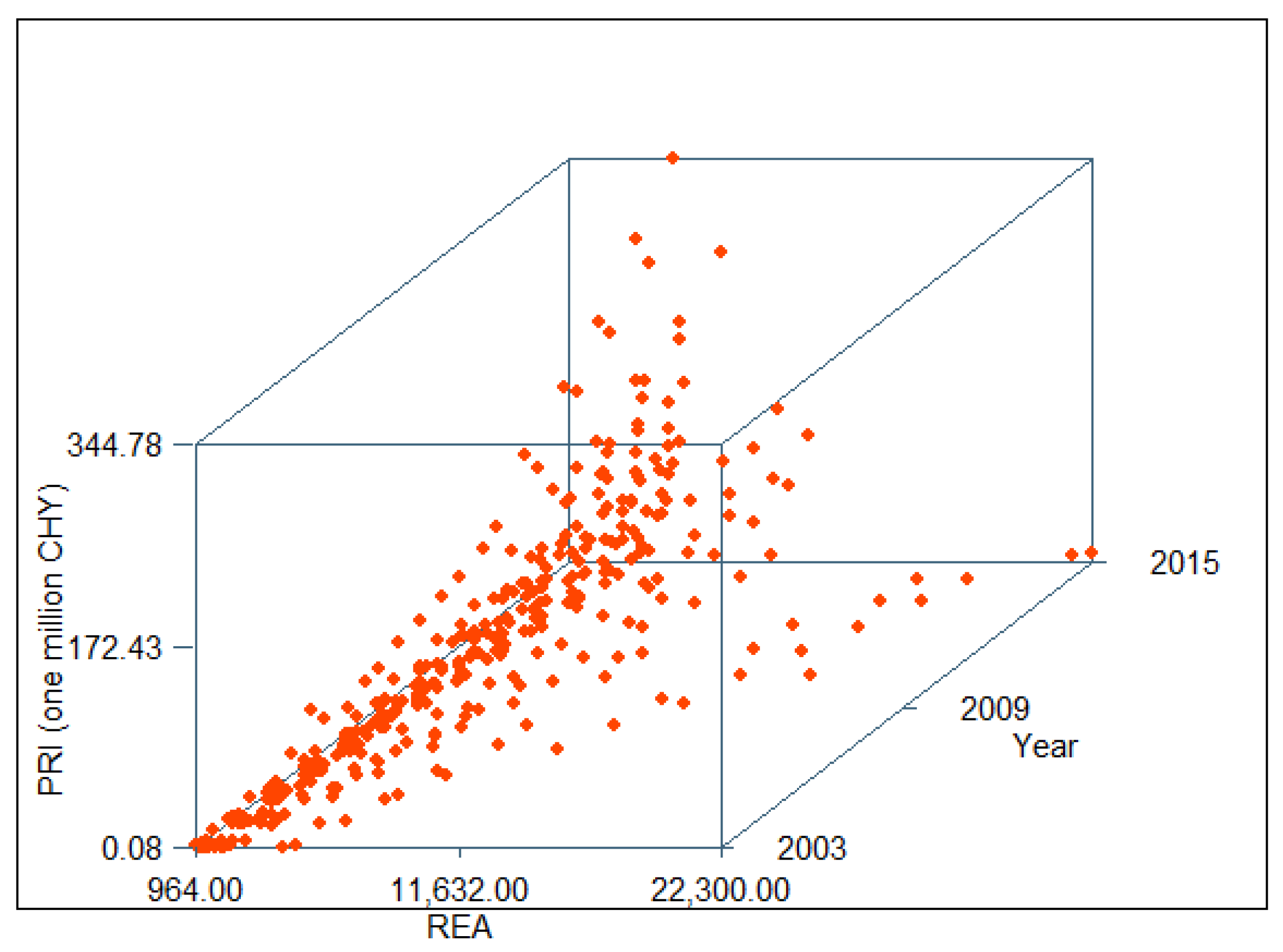Sustainability 10 02659 g009