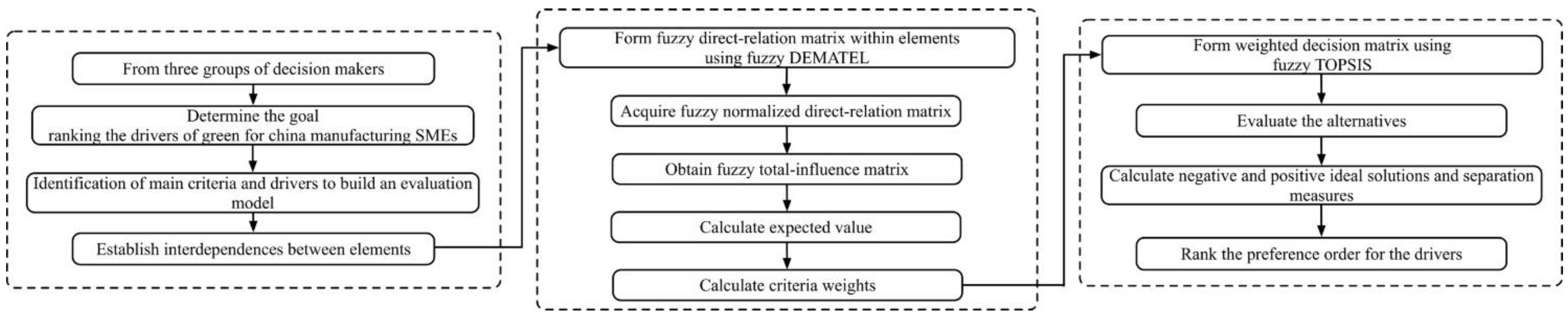 Sustainability 10 02661 g001