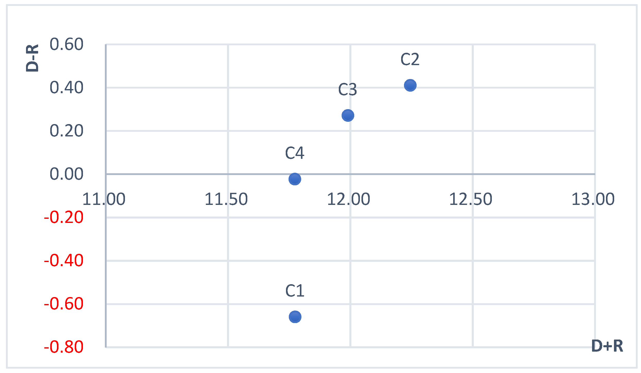 Sustainability 10 02661 g003