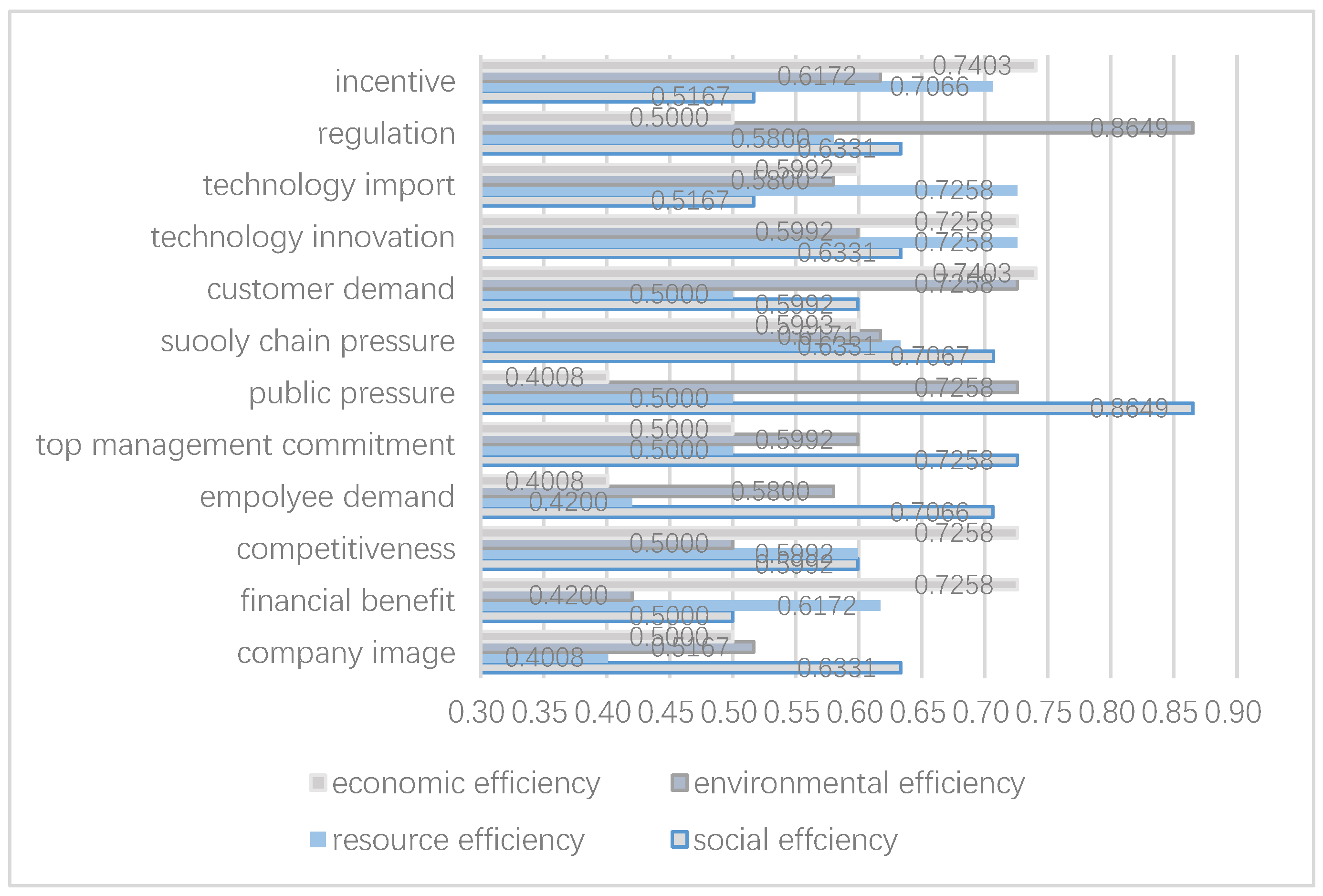 Sustainability 10 02661 g005