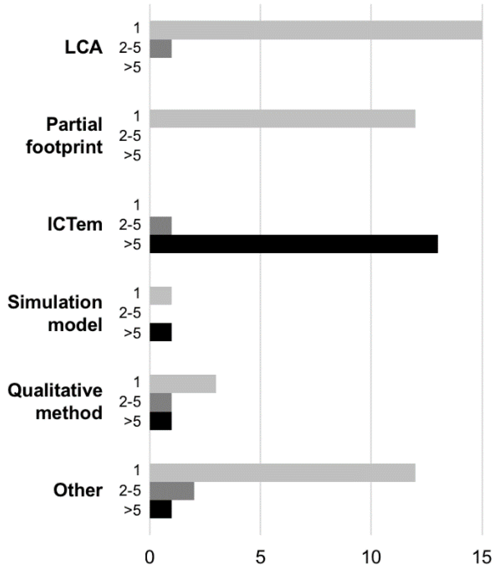 Sustainability 10 02662 g003 Sustainability 10 02662 g003