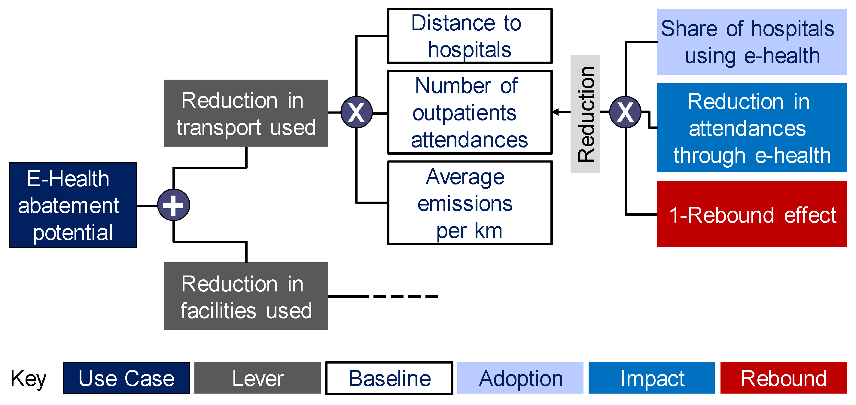 Sustainability 10 02662 g004