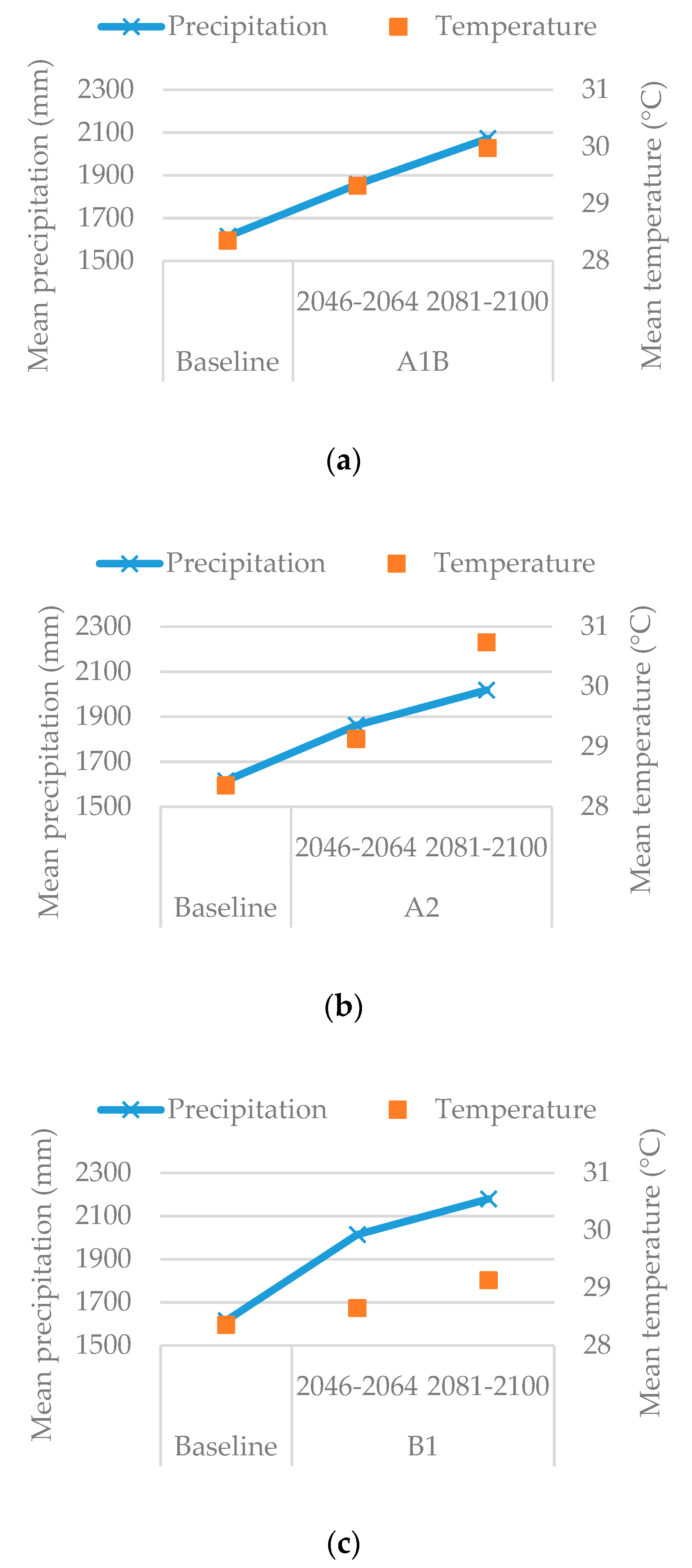 Sustainability 10 02665 g002 Sustainability 10 02665 g002