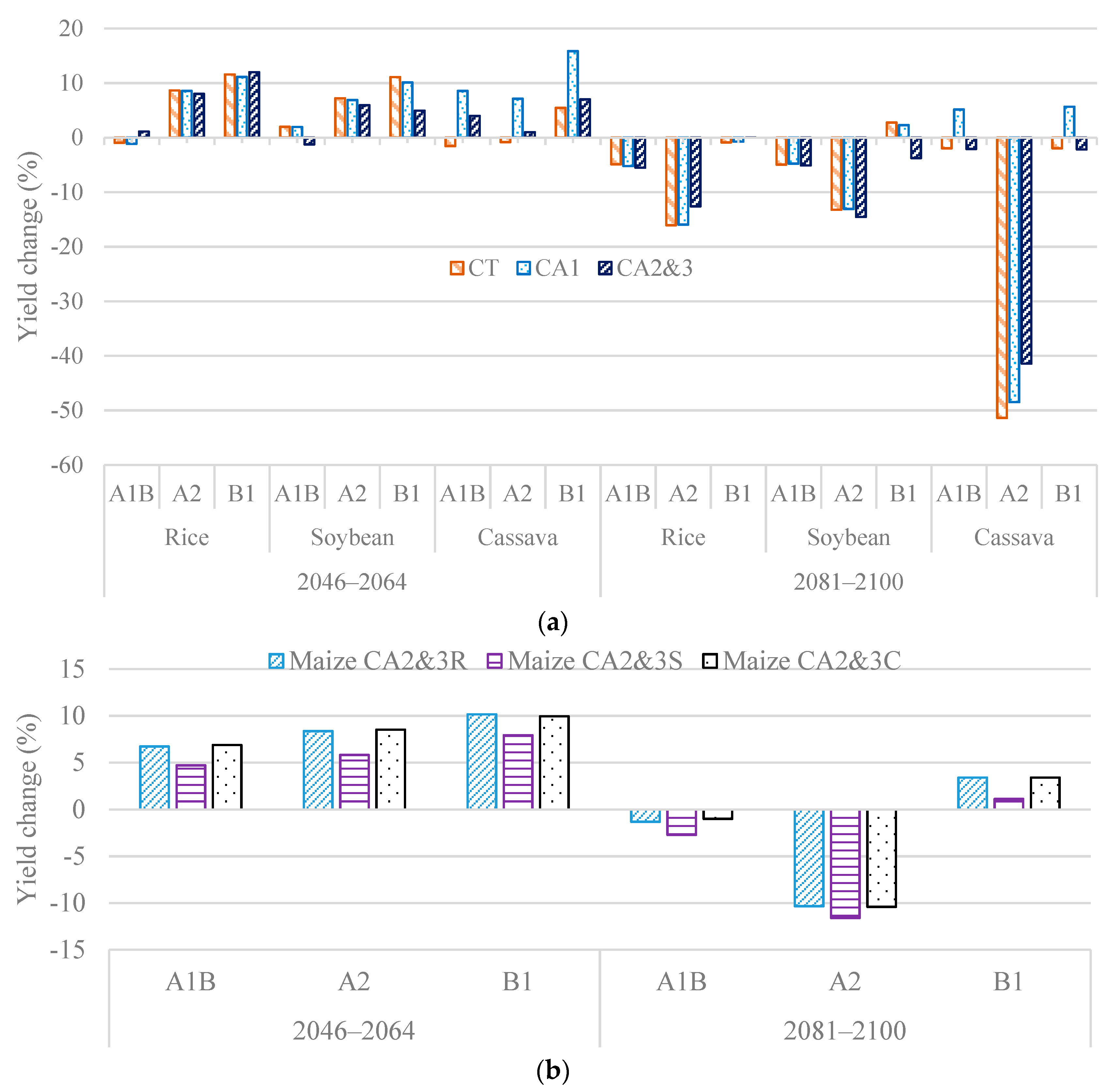 Sustainability 10 02665 g003 Sustainability 10 02665 g003