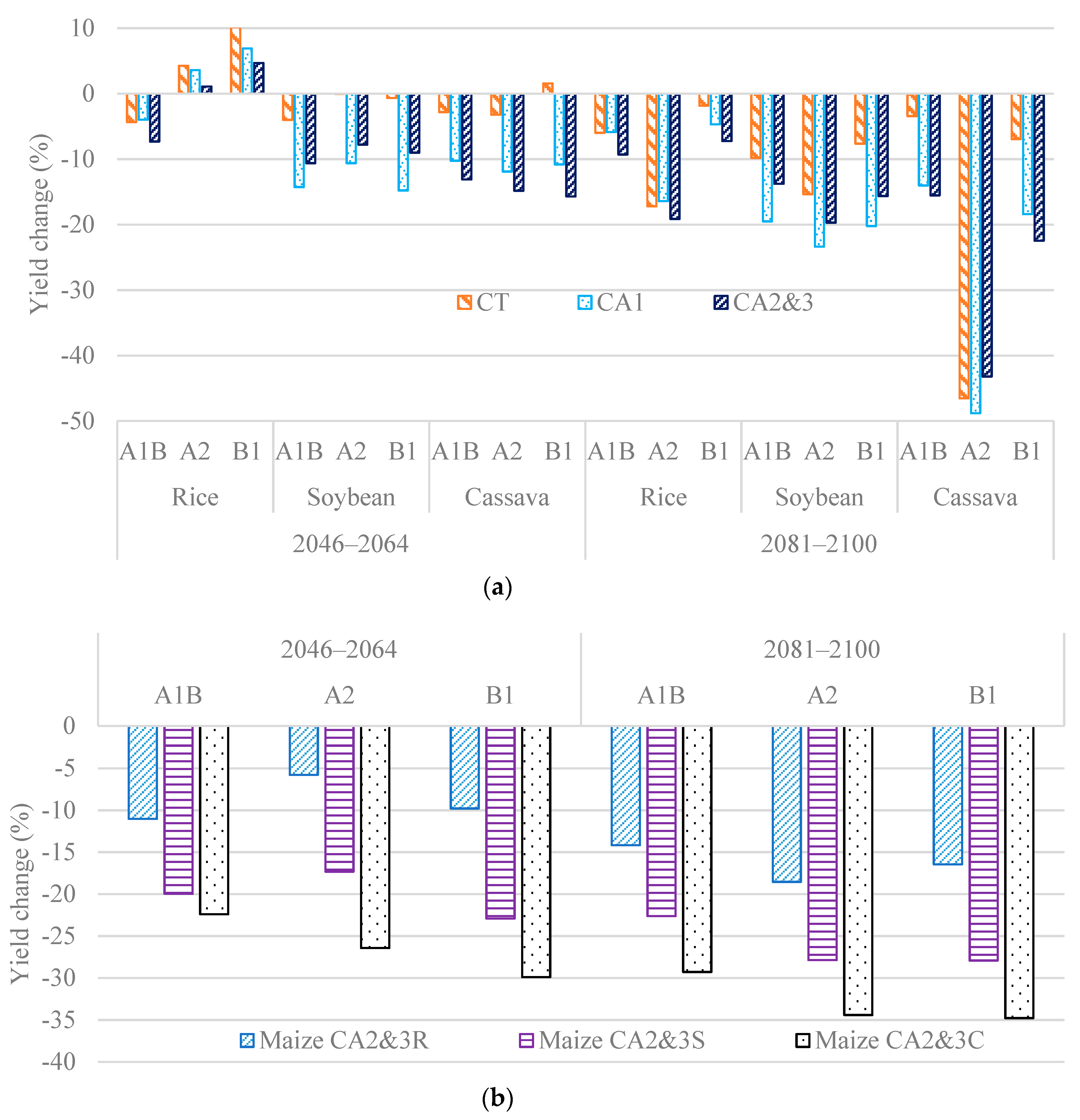 Sustainability 10 02665 g004 Sustainability 10 02665 g004