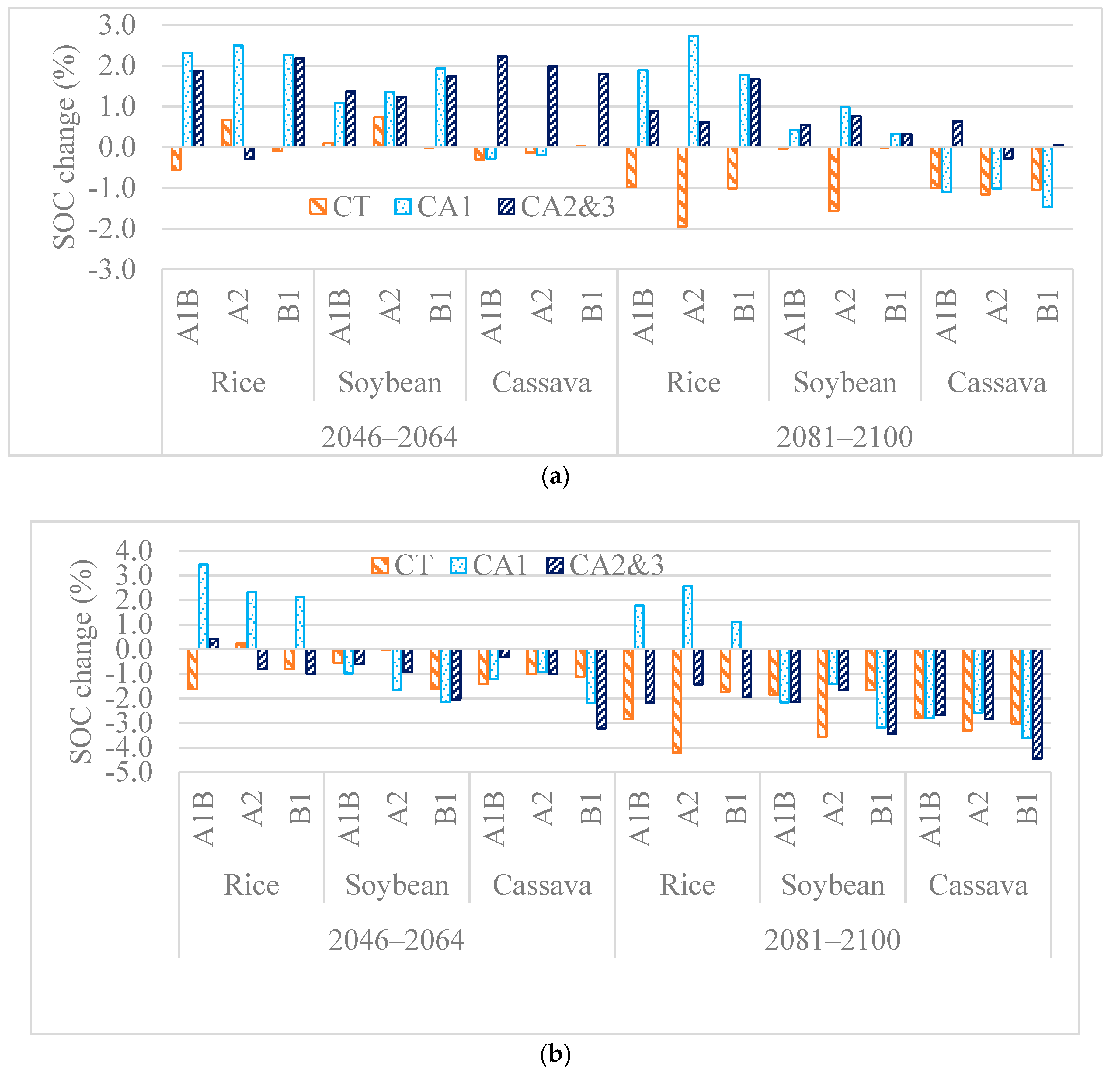 Sustainability 10 02665 g007 Sustainability 10 02665 g007