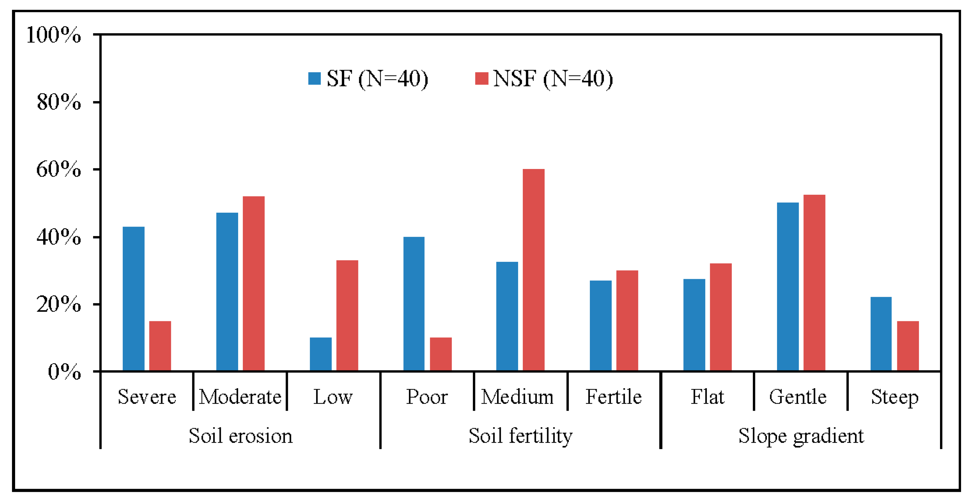 Sustainability 10 02666 g003 Sustainability 10 02666 g003