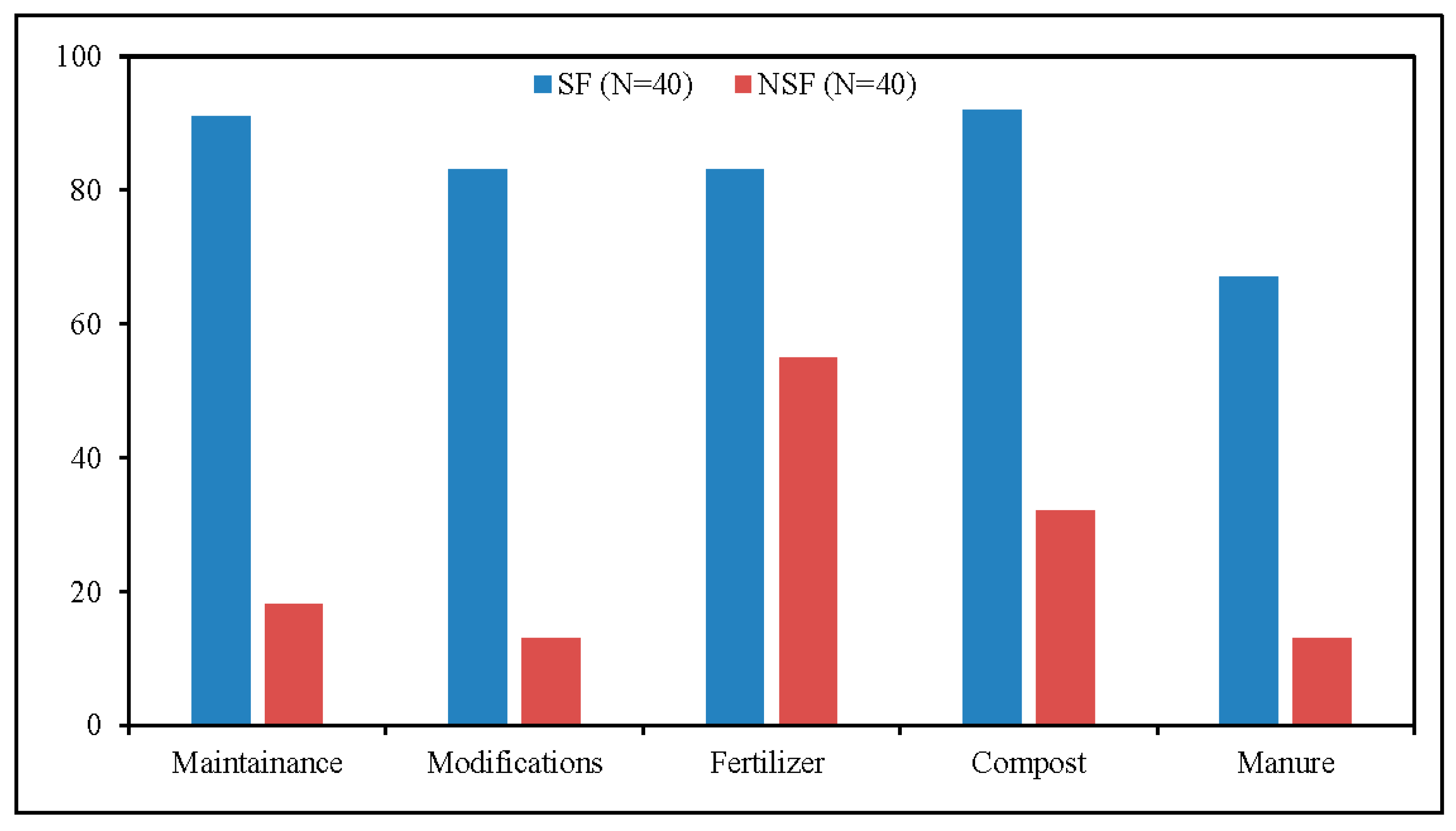 Sustainability 10 02666 g004 Sustainability 10 02666 g004