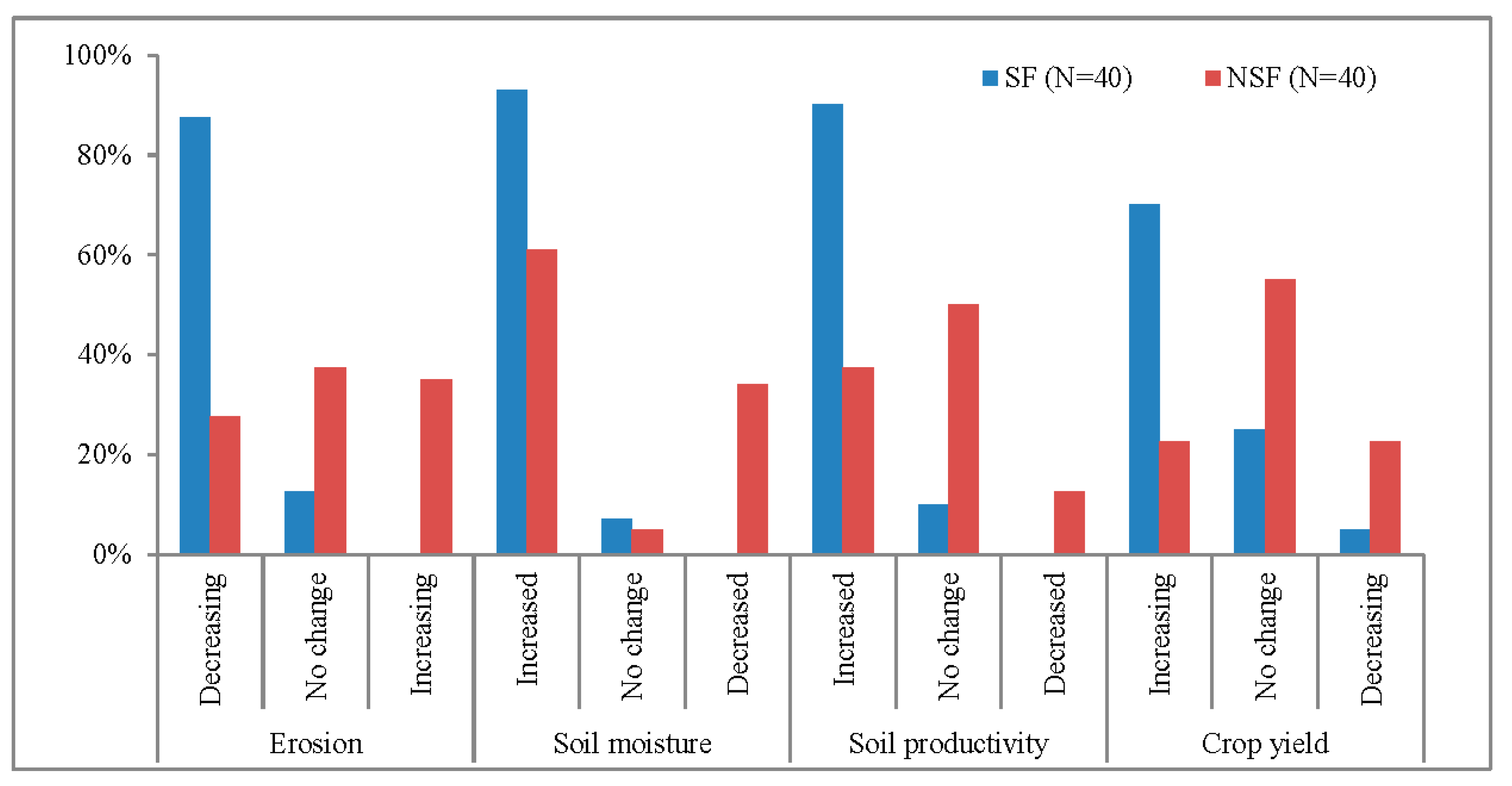 Sustainability 10 02666 g005 Sustainability 10 02666 g005