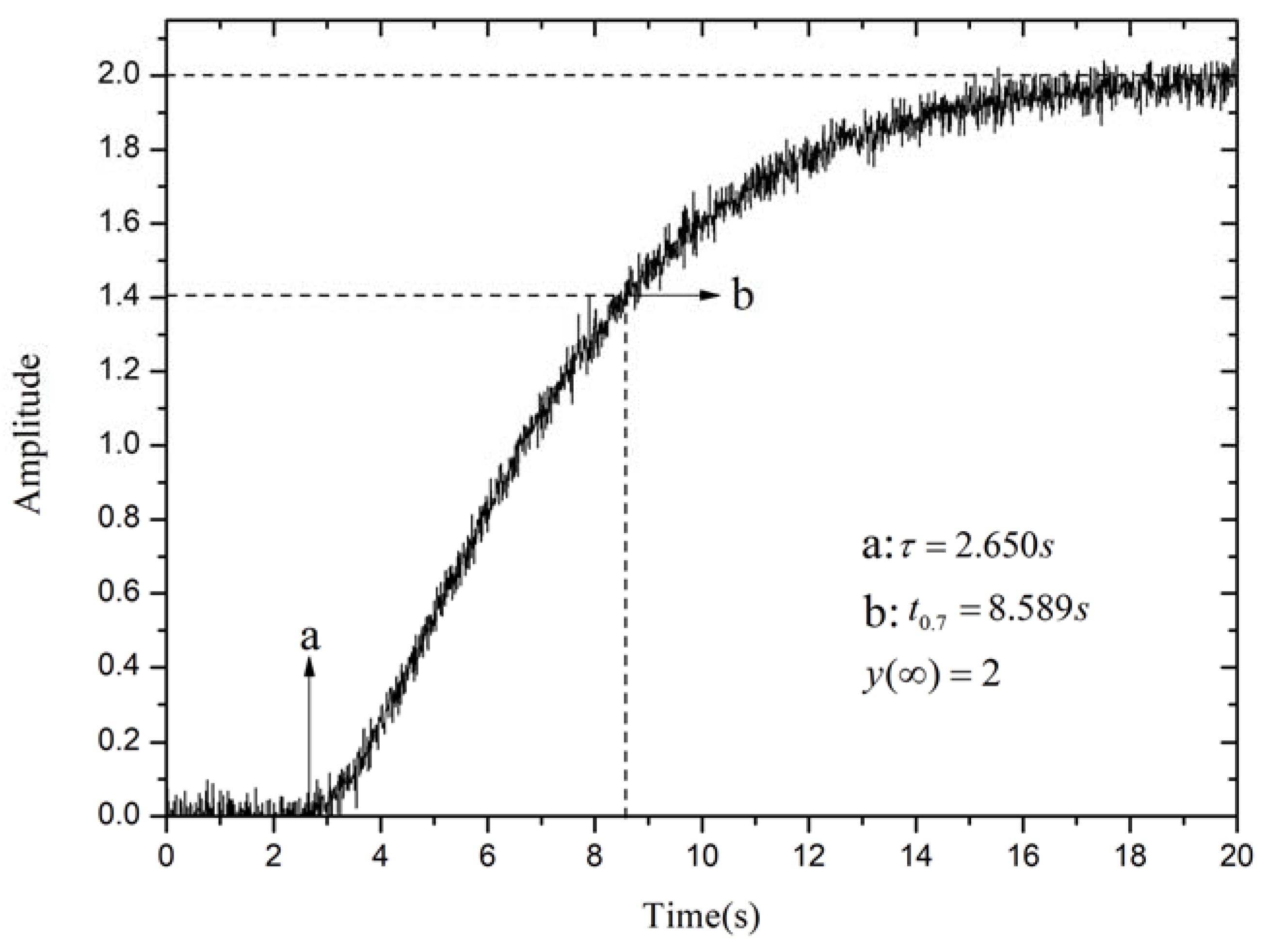 Sustainability 10 02667 g004 550
