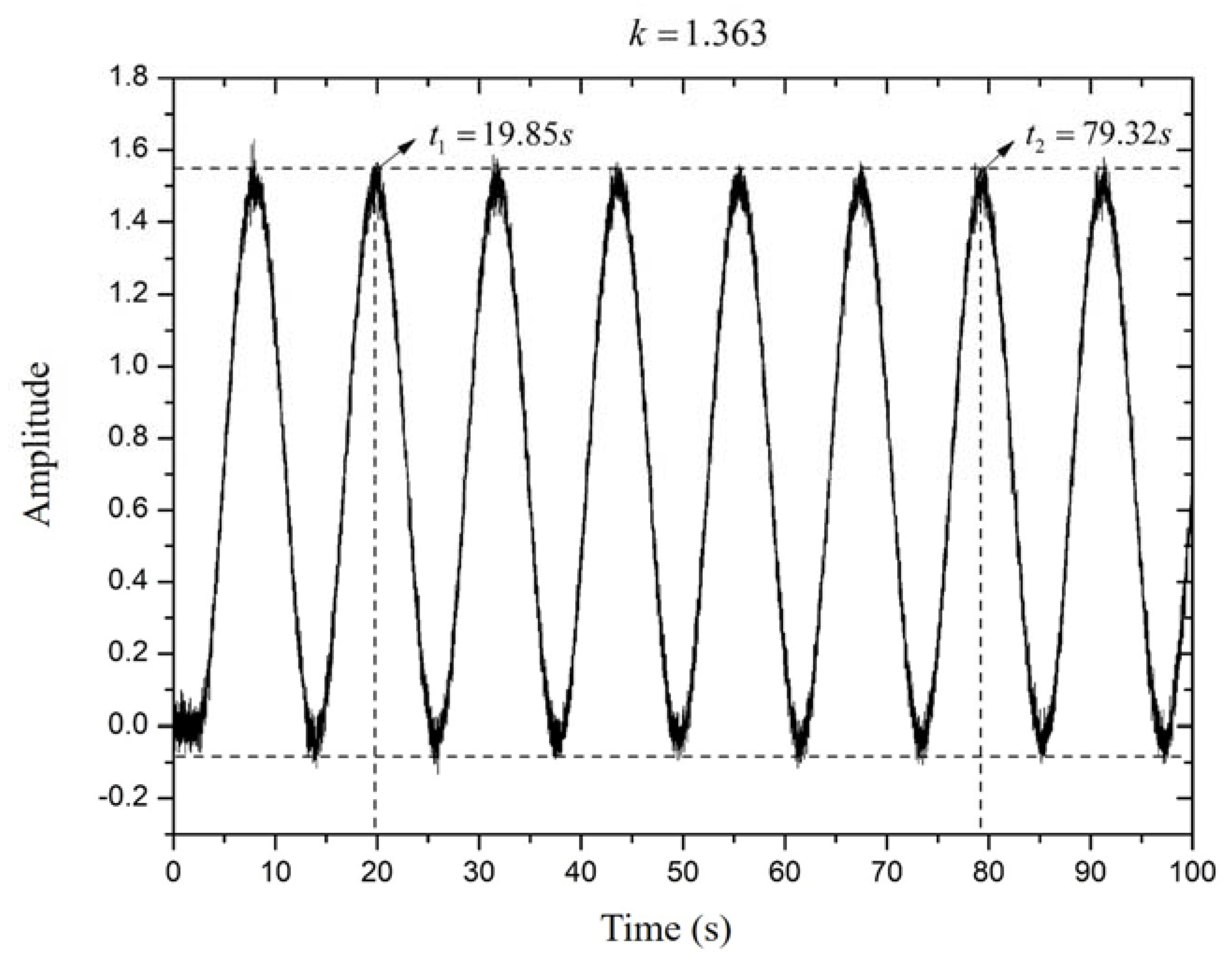 Sustainability 10 02667 g005 550
