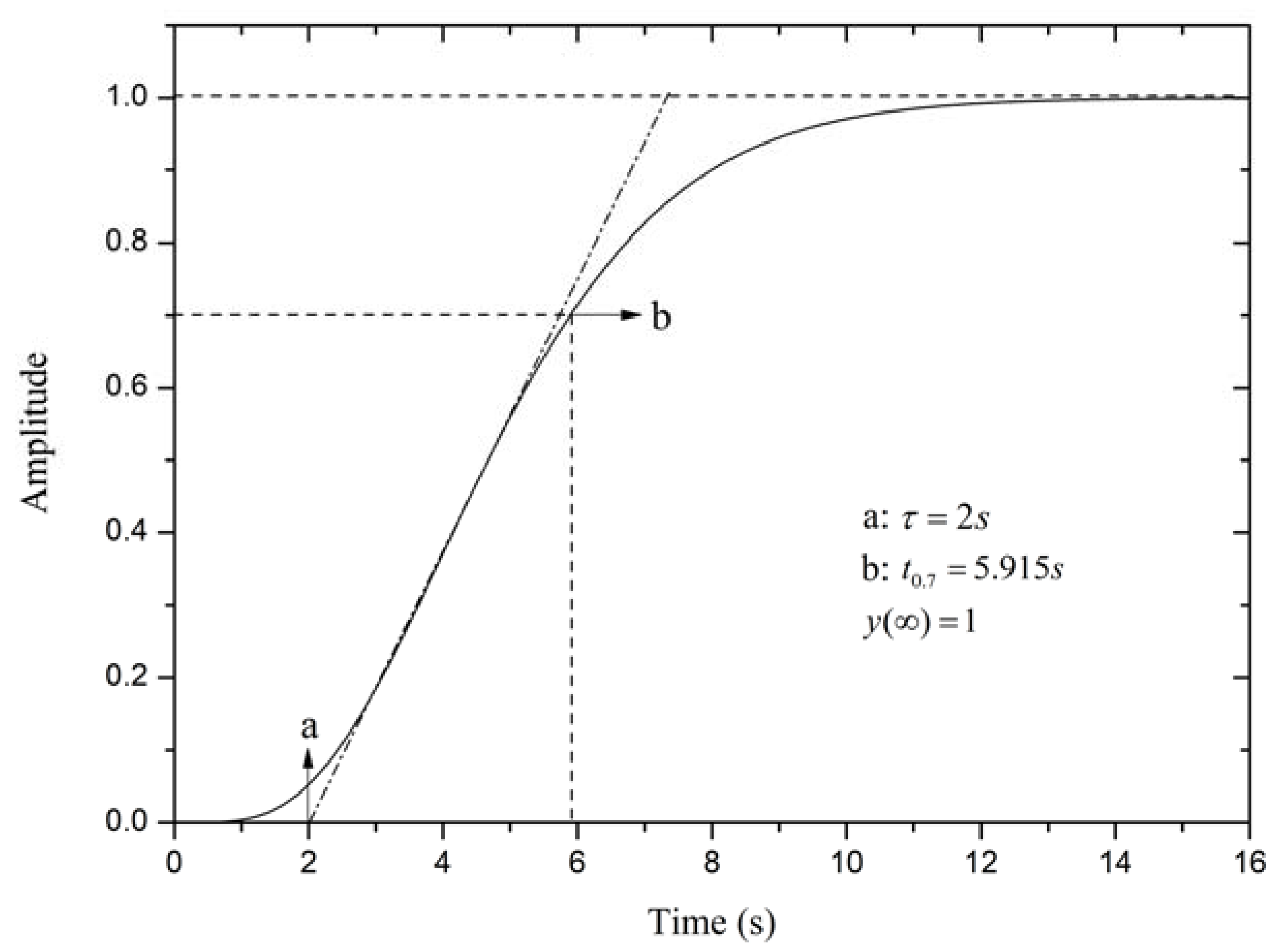 Sustainability 10 02667 g007 550