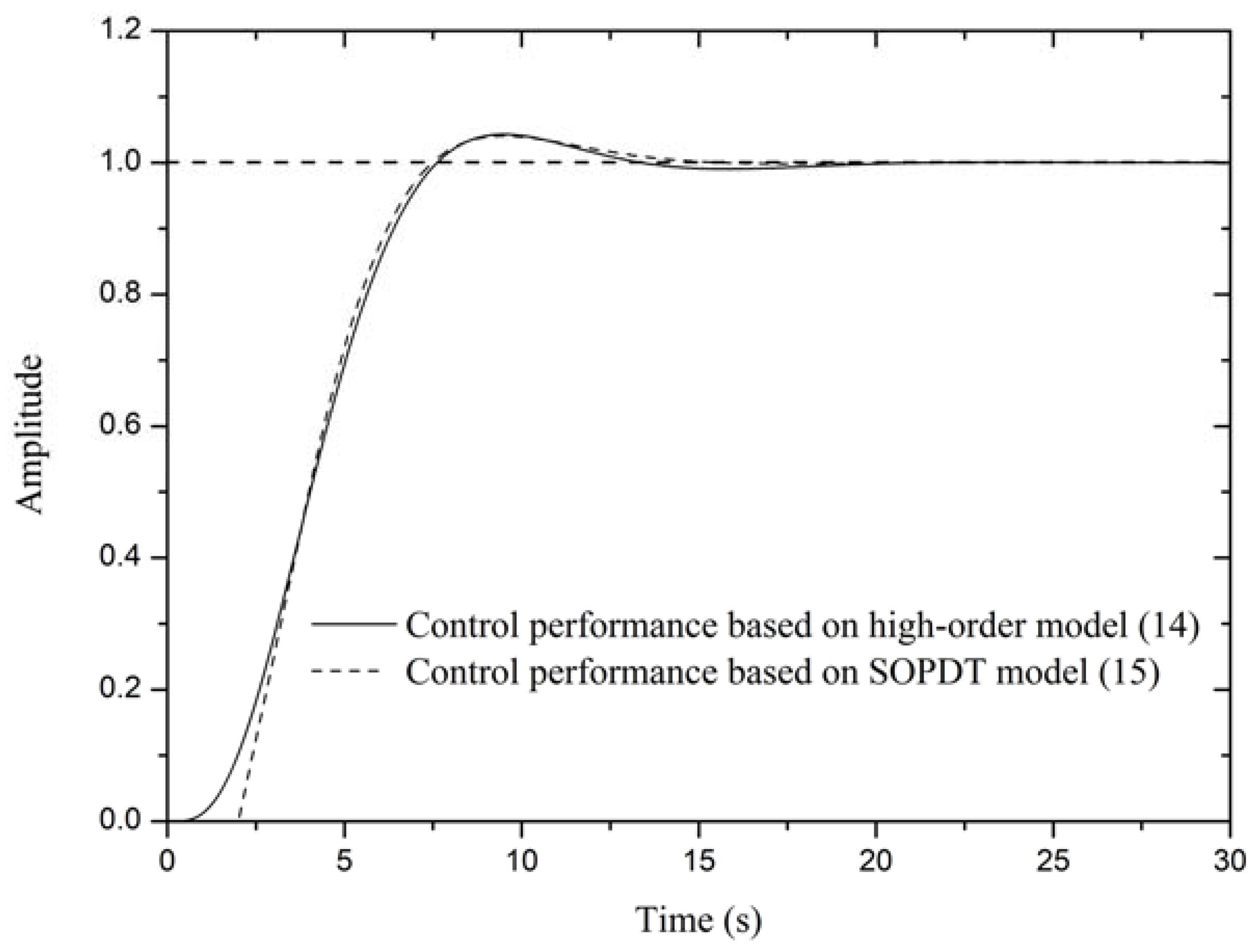 Sustainability 10 02667 g011 550