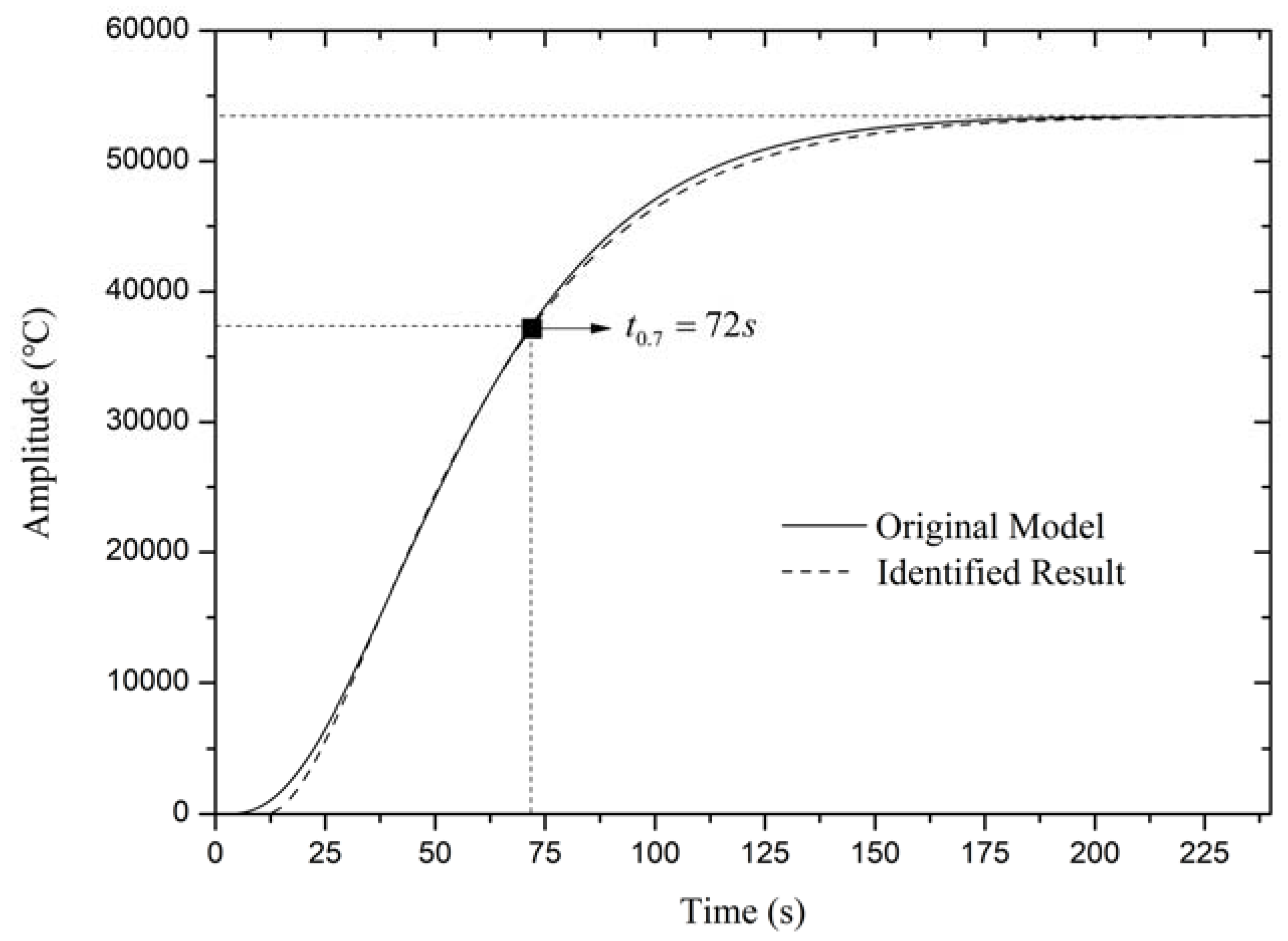 Sustainability 10 02667 g013 550