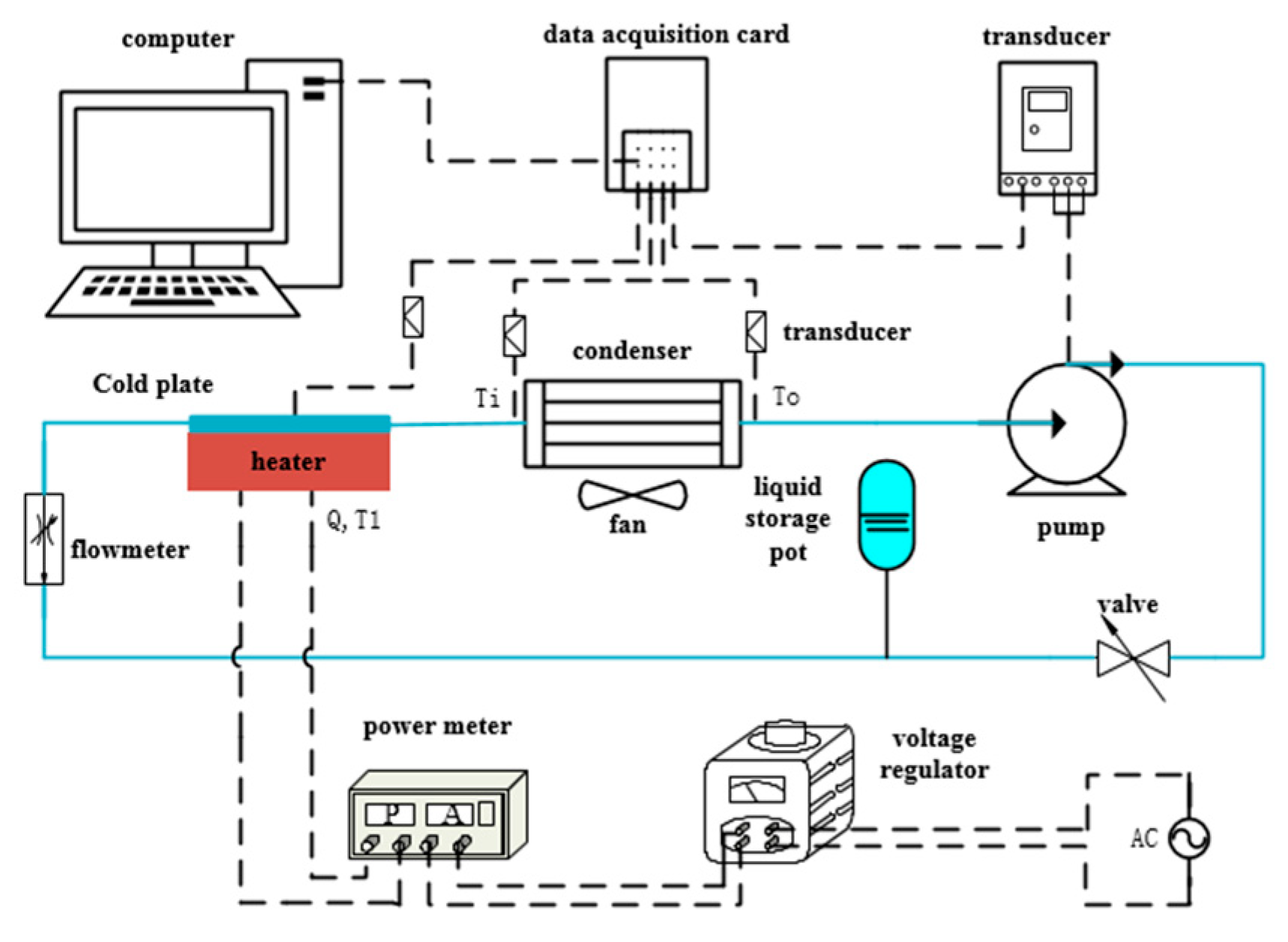 Sustainability 10 02667 g015 550