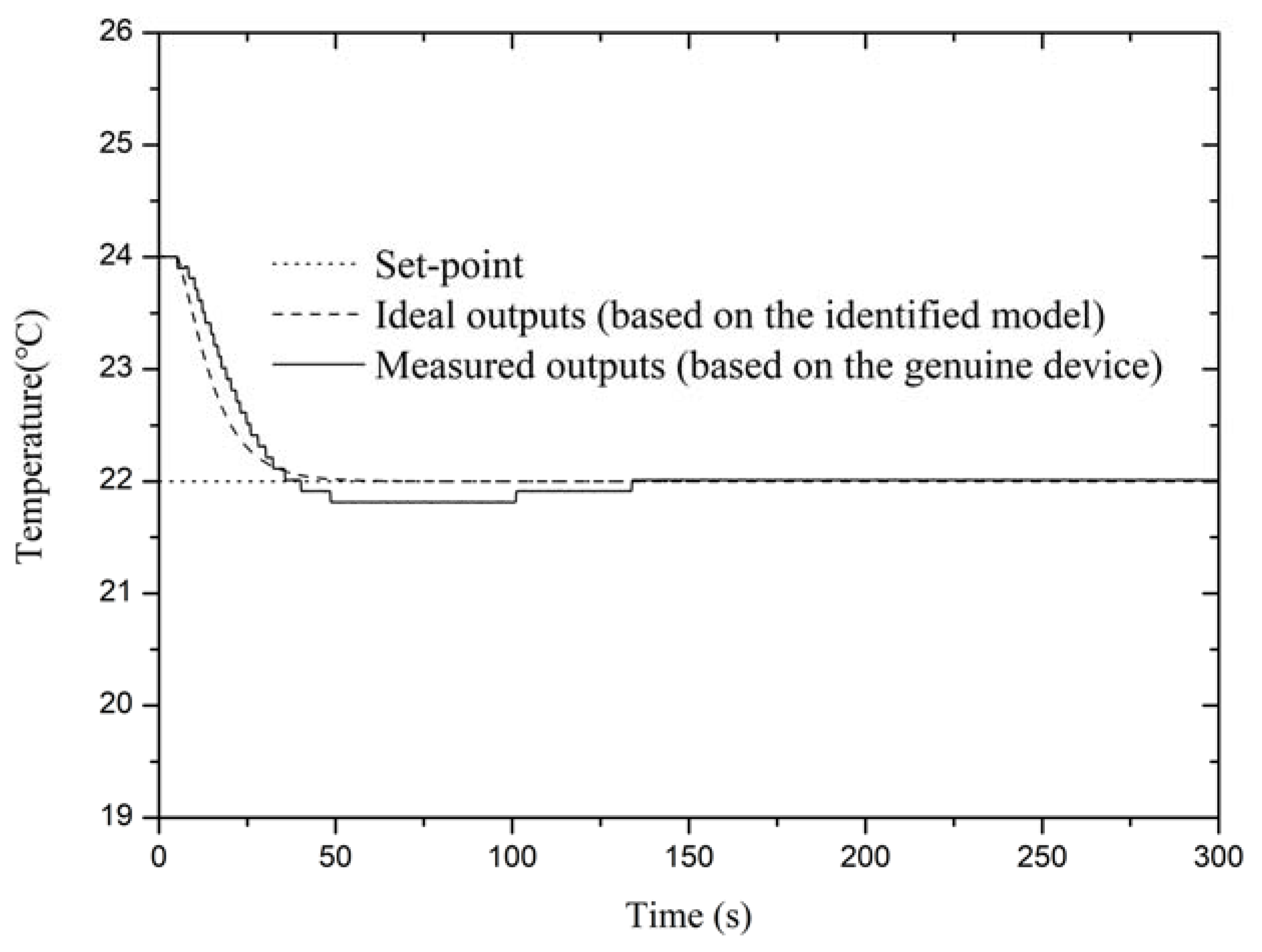 Sustainability 10 02667 g018 550