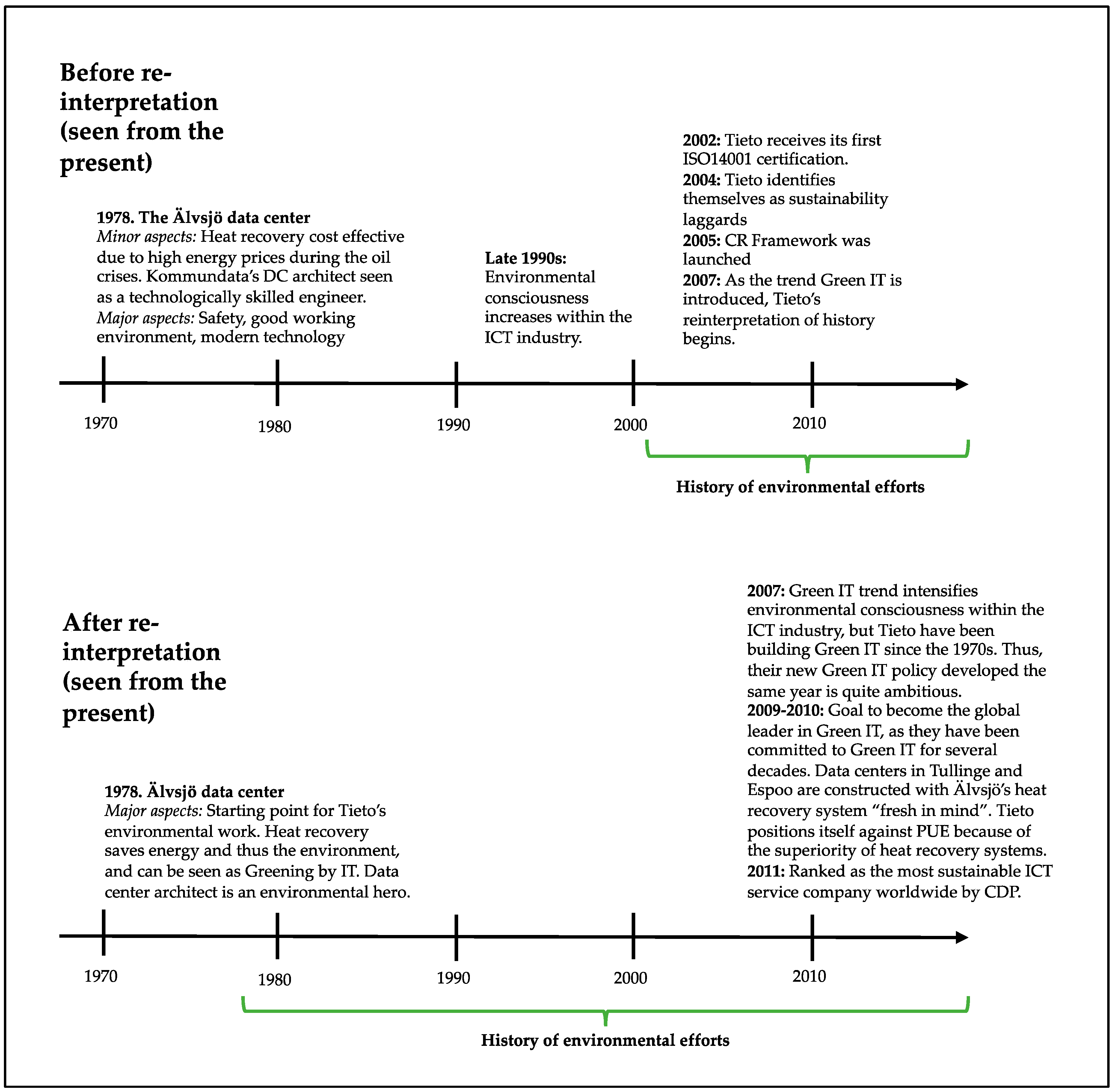 Sustainability 10 02668 g001 550