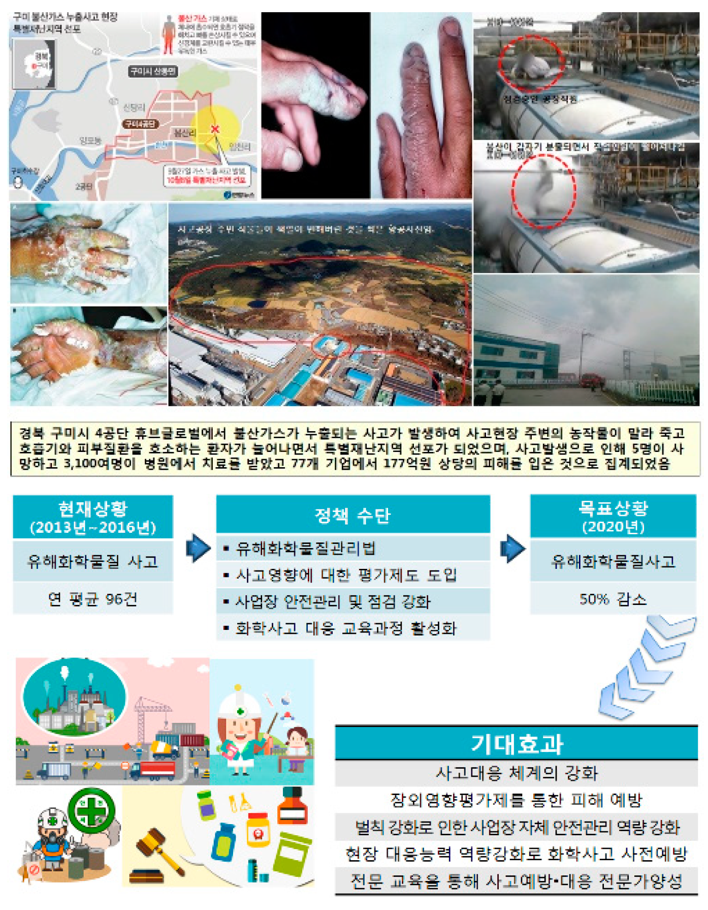 Sustainability 10 02673 g0a1