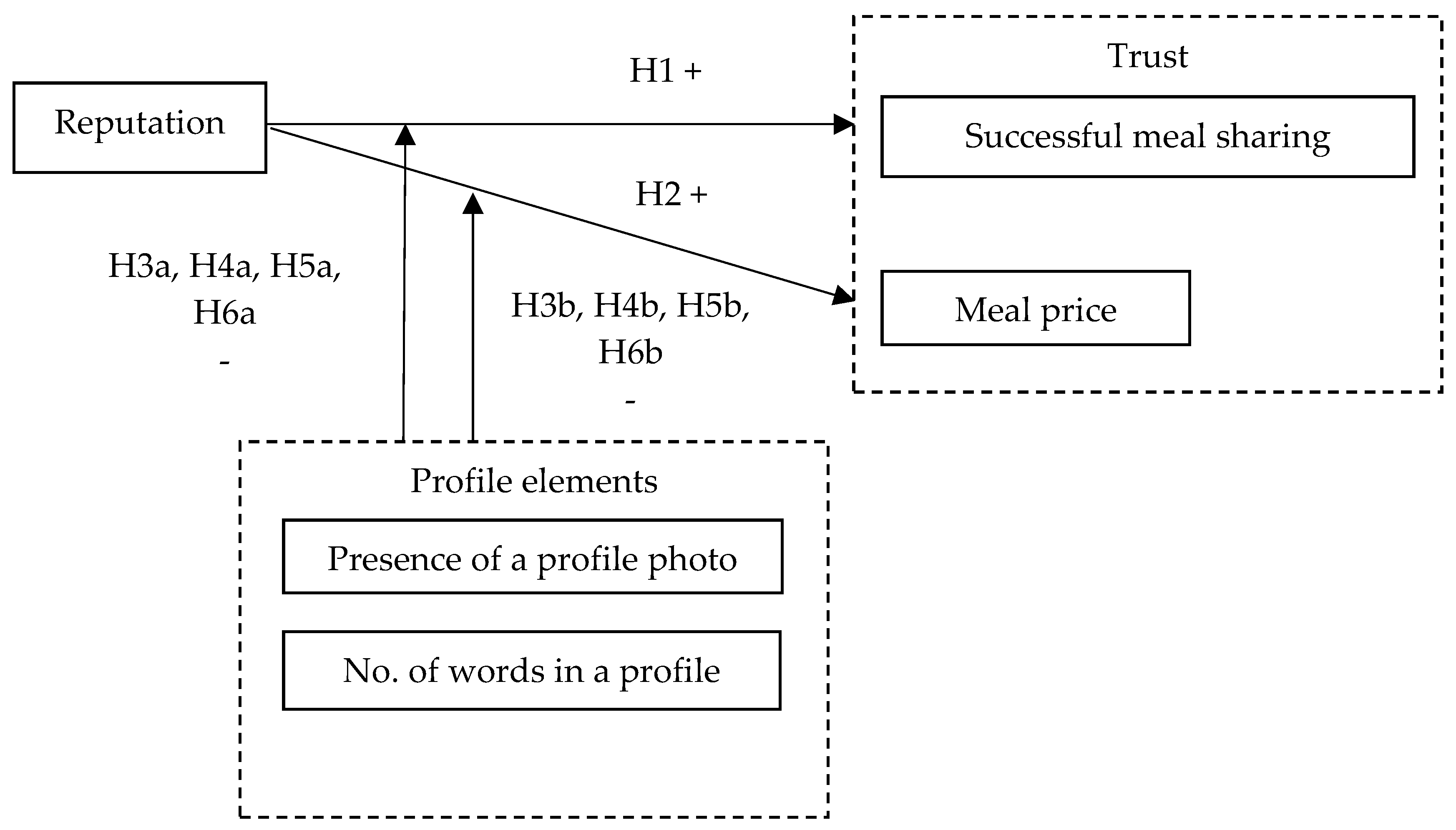 Sustainability 10 02674 g001