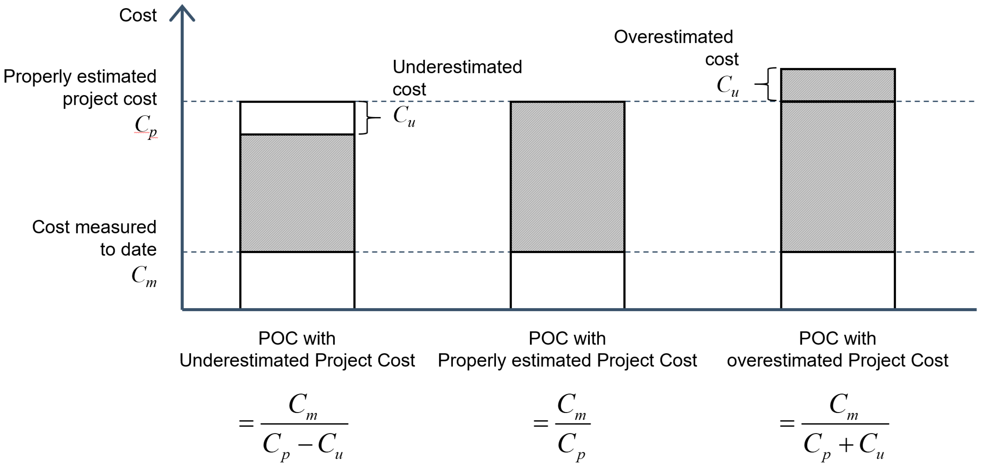Sustainability 10 02679 g002