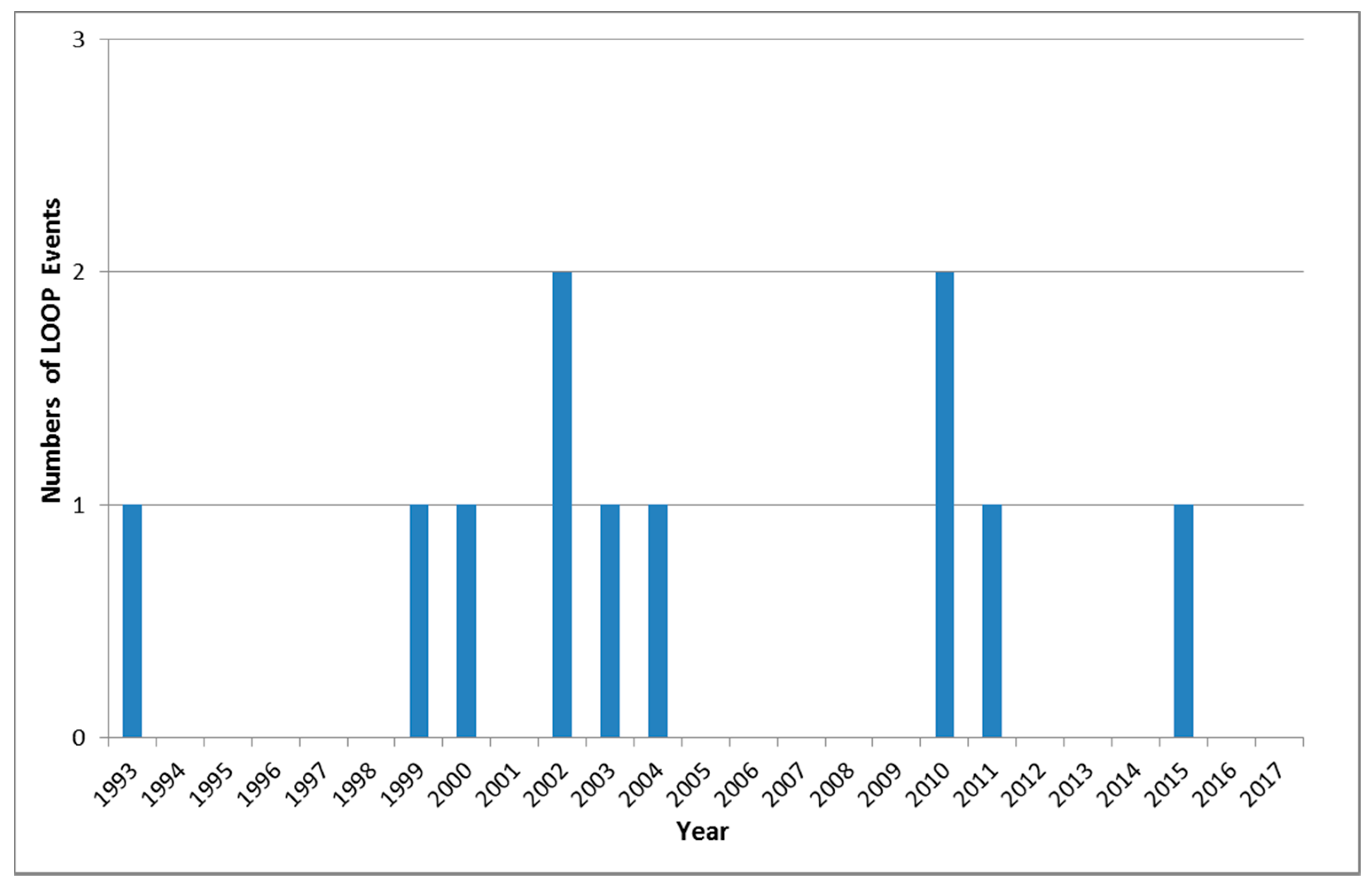 Sustainability 10 02680 g002 550