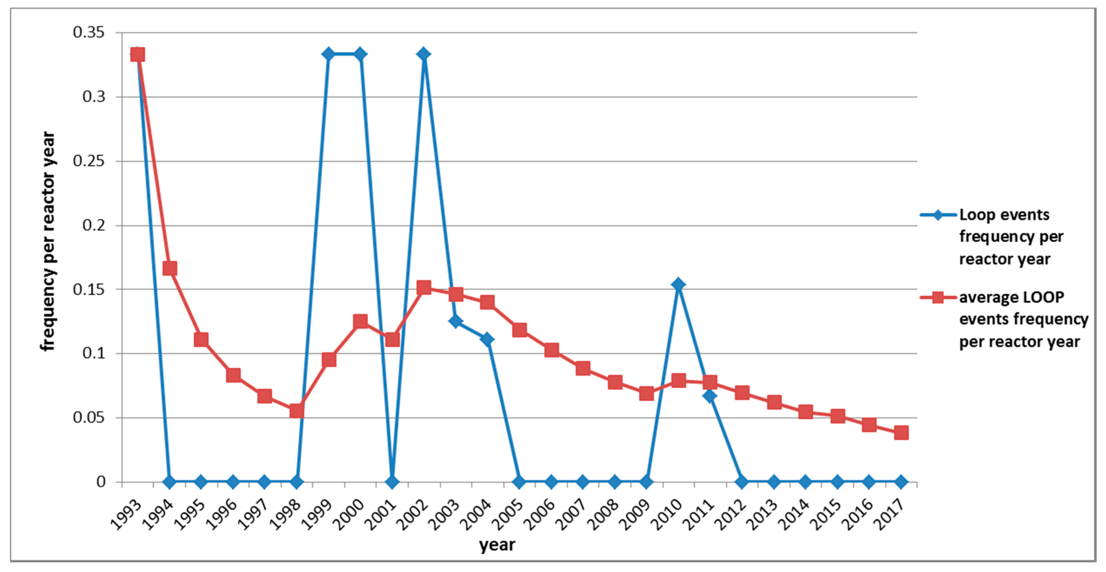 Sustainability 10 02680 g003 550