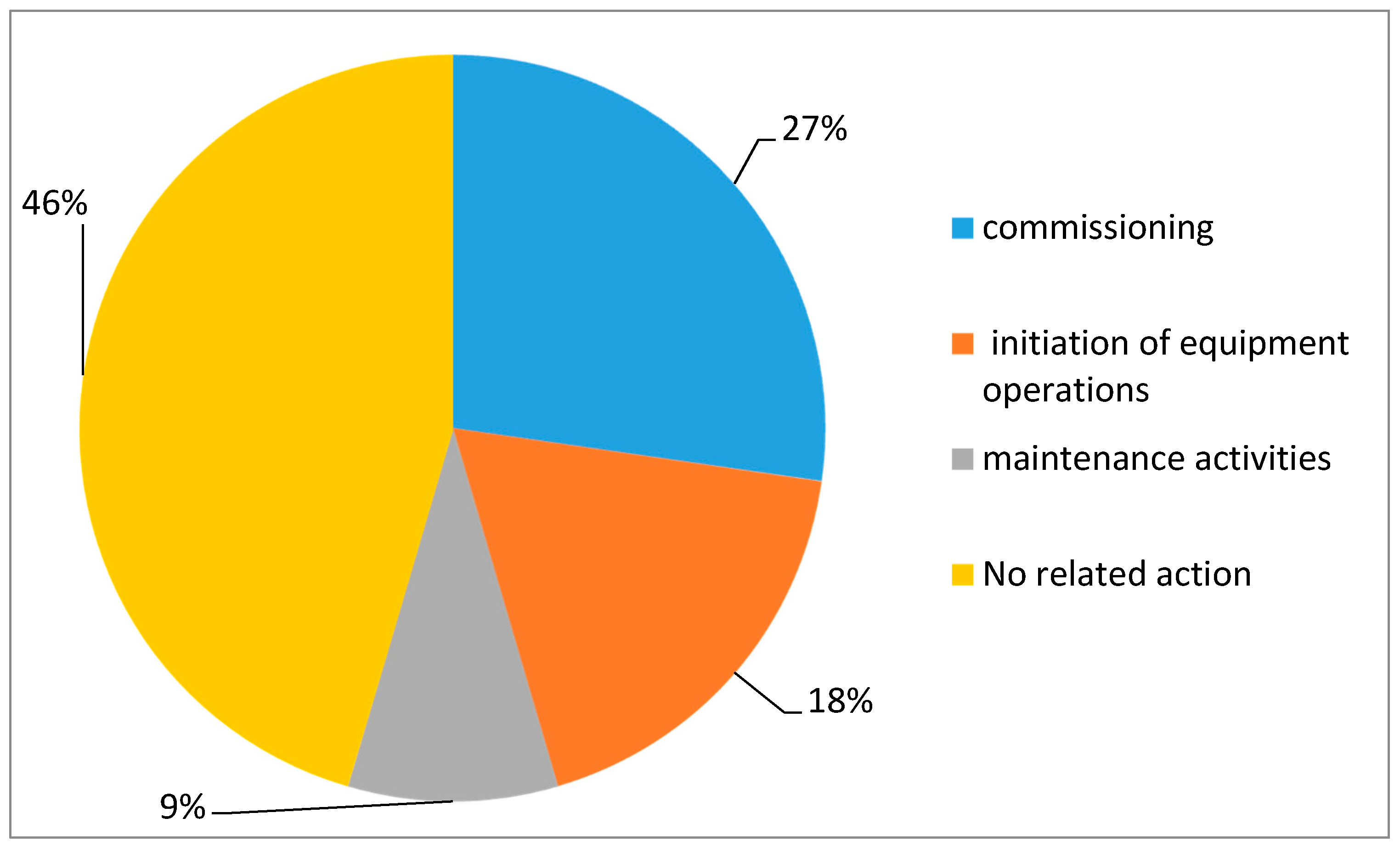 Sustainability 10 02680 g005 550