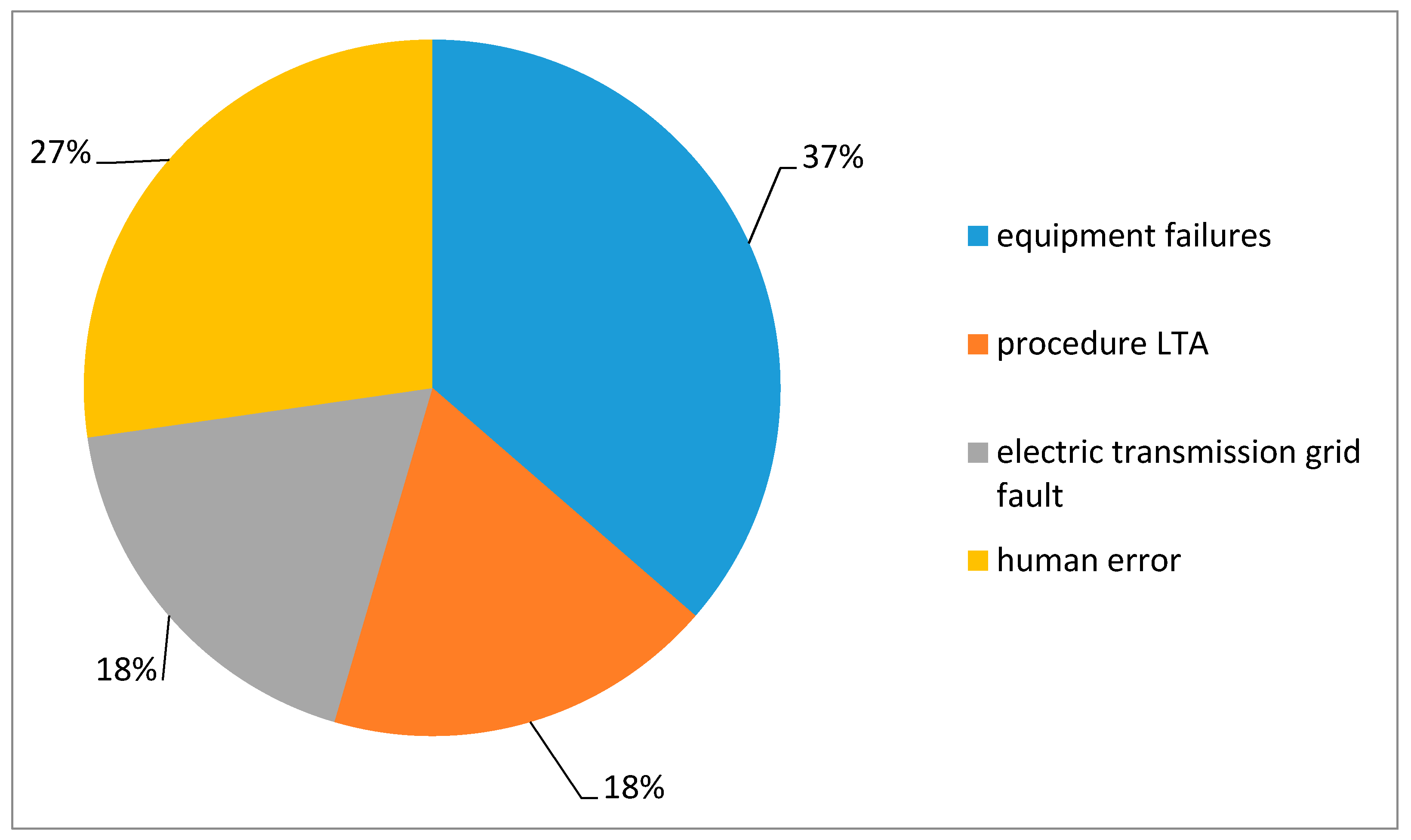 Sustainability 10 02680 g006 550