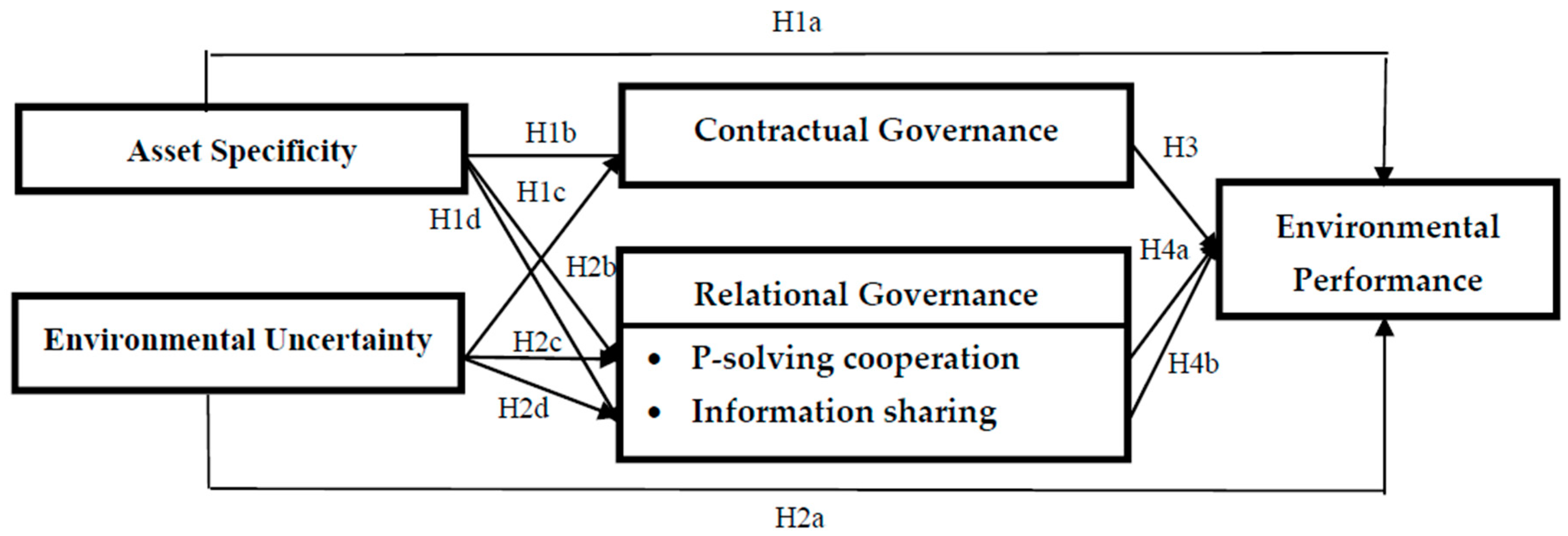 Sustainability 10 02681 g001