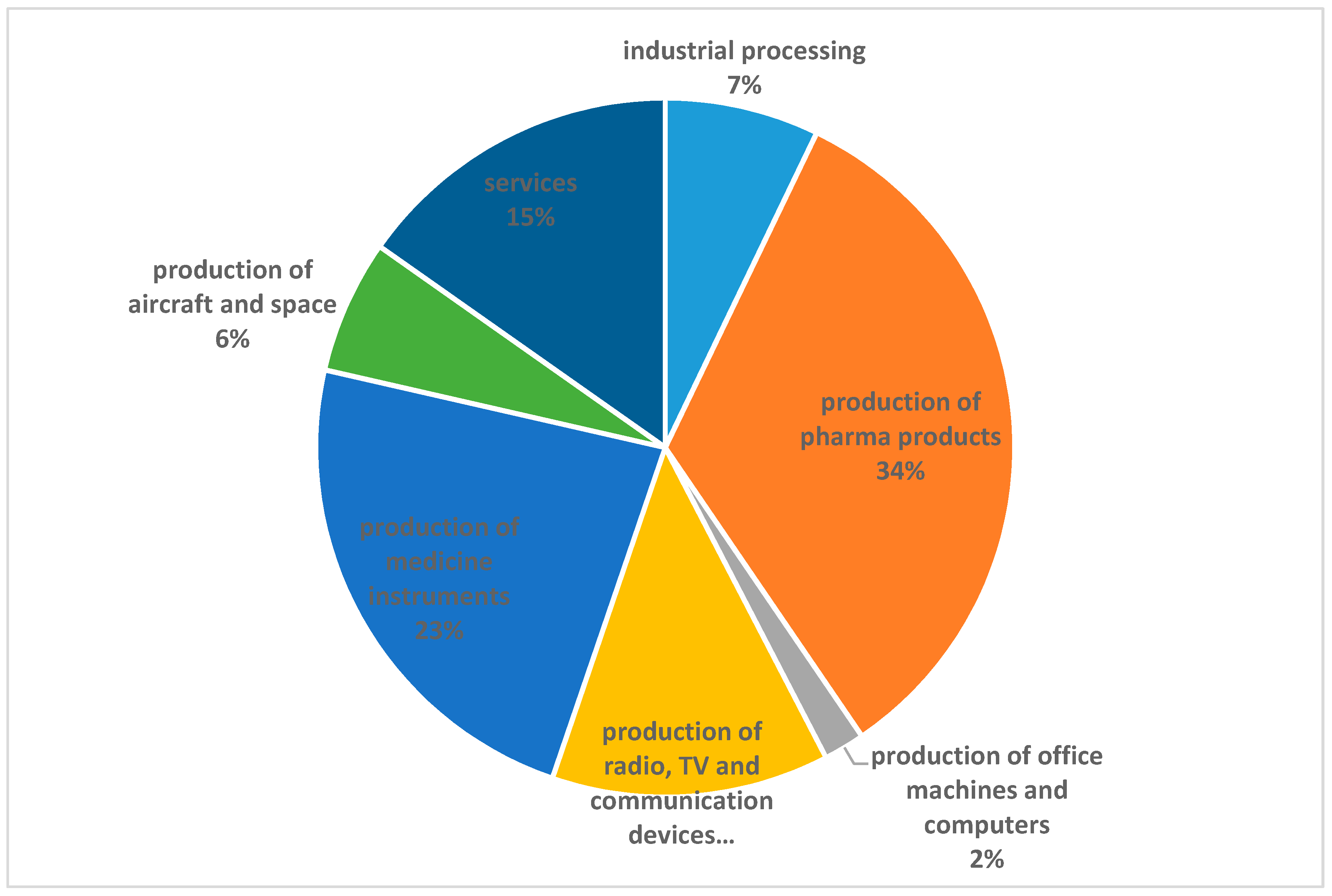 Sustainability 10 02688 g001