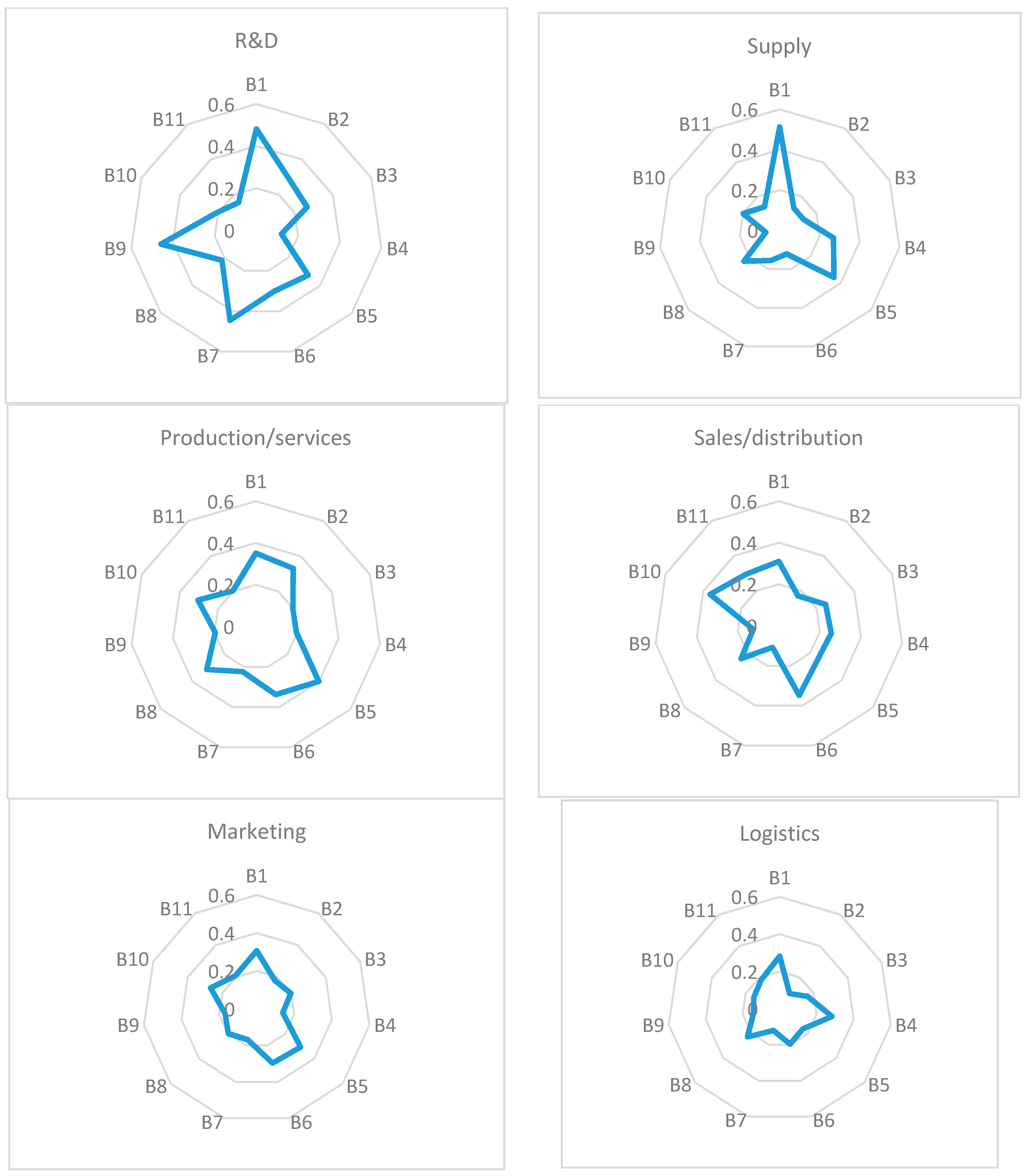 Sustainability 10 02688 g003a