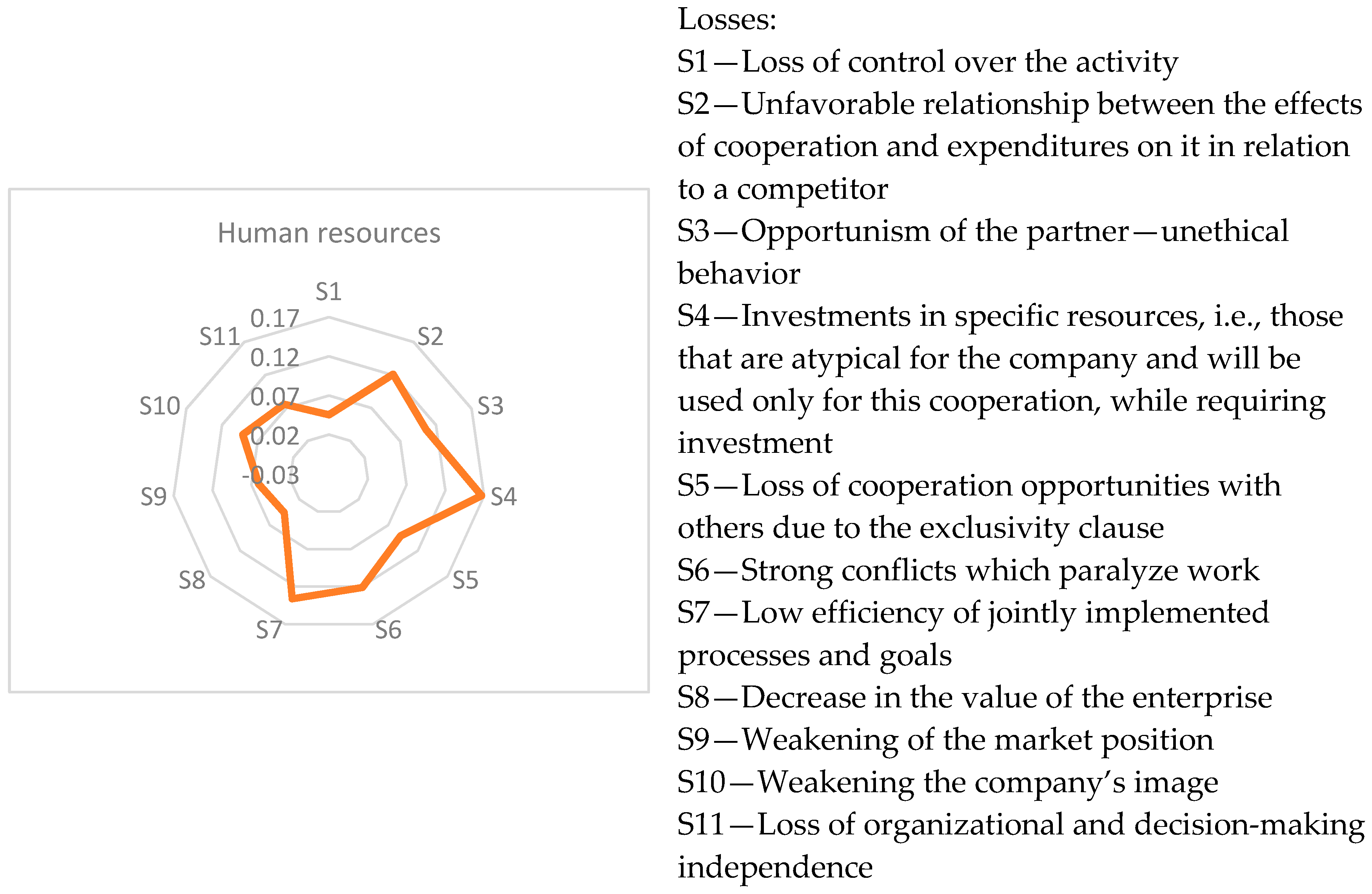 Sustainability 10 02688 g004b