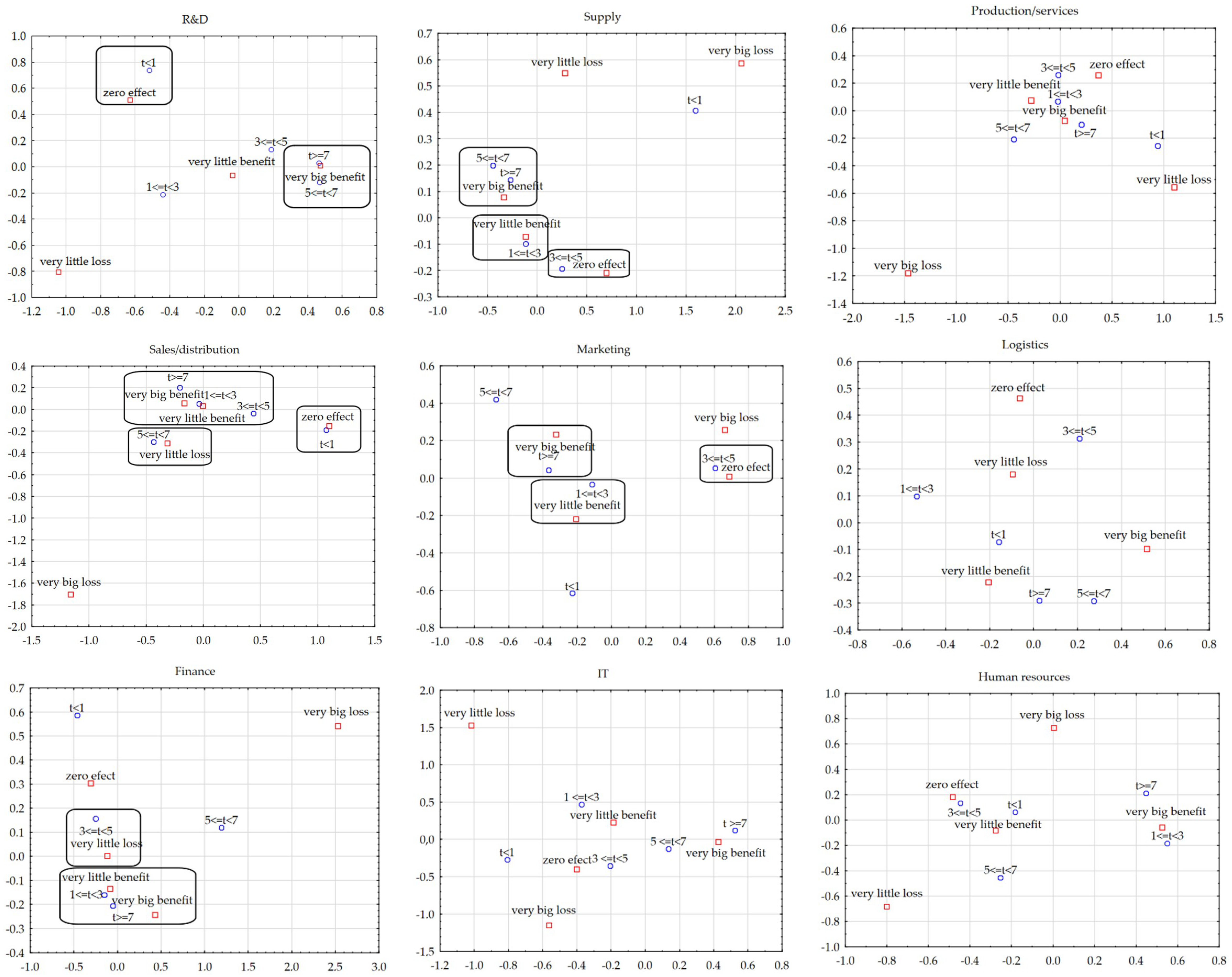 Sustainability 10 02688 g005