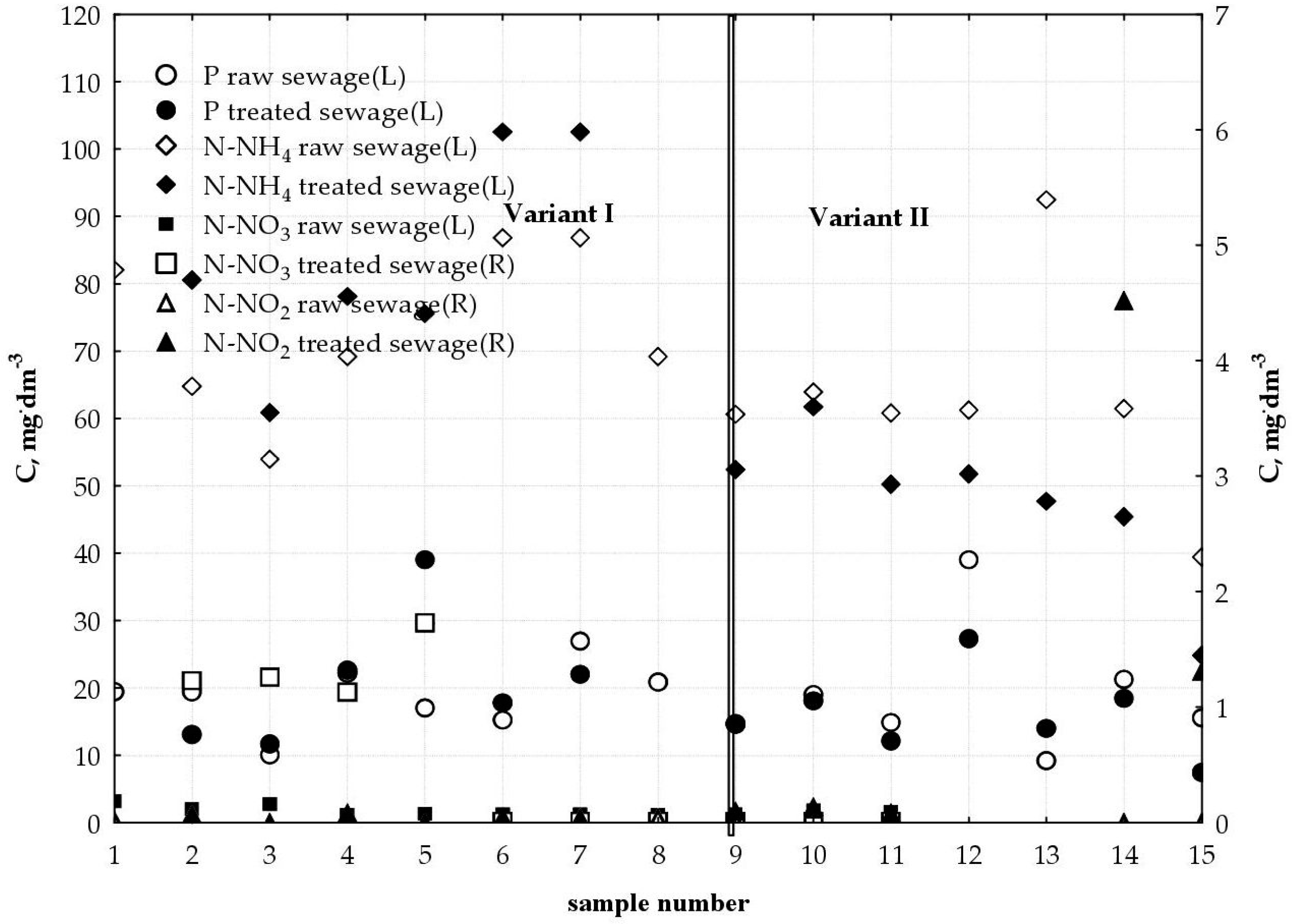 Sustainability 10 02689 g003 Sustainability 10 02689 g003