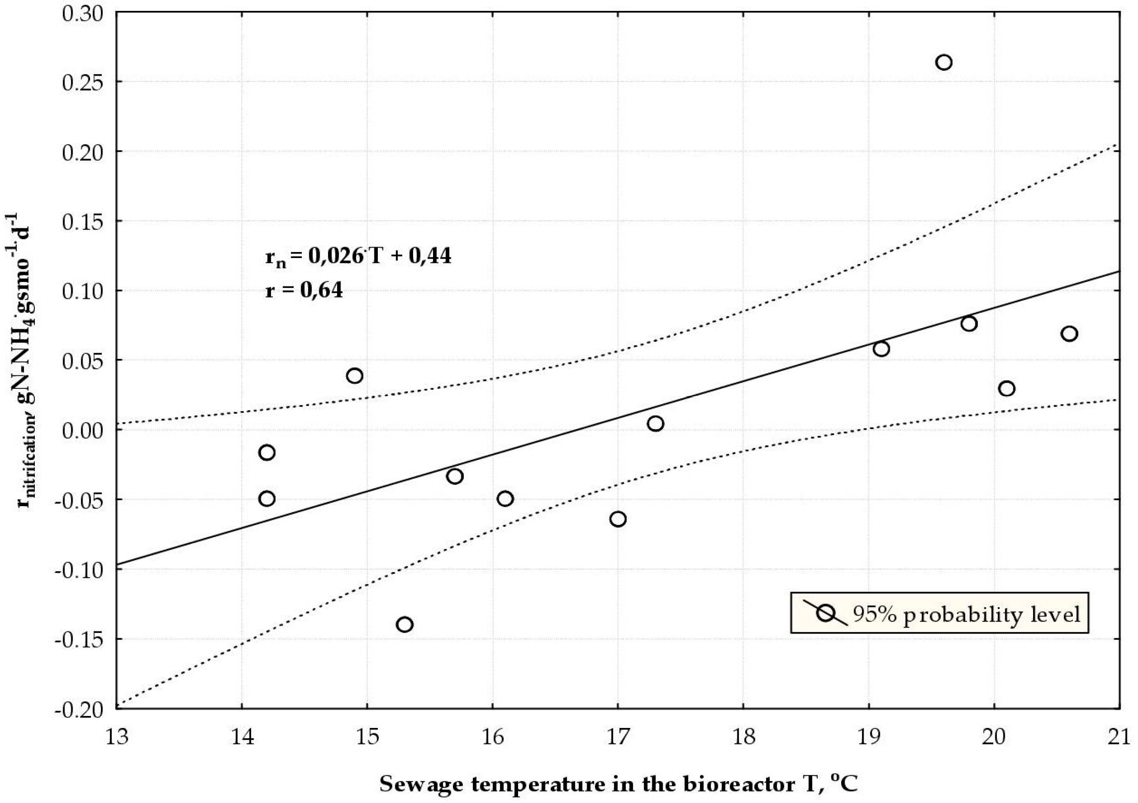 Sustainability 10 02689 g005 Sustainability 10 02689 g005