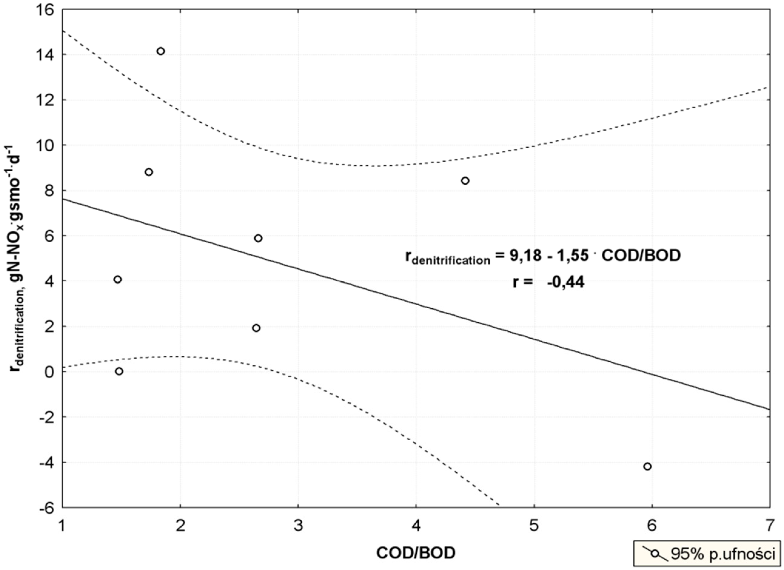 Sustainability 10 02689 g006 Sustainability 10 02689 g006
