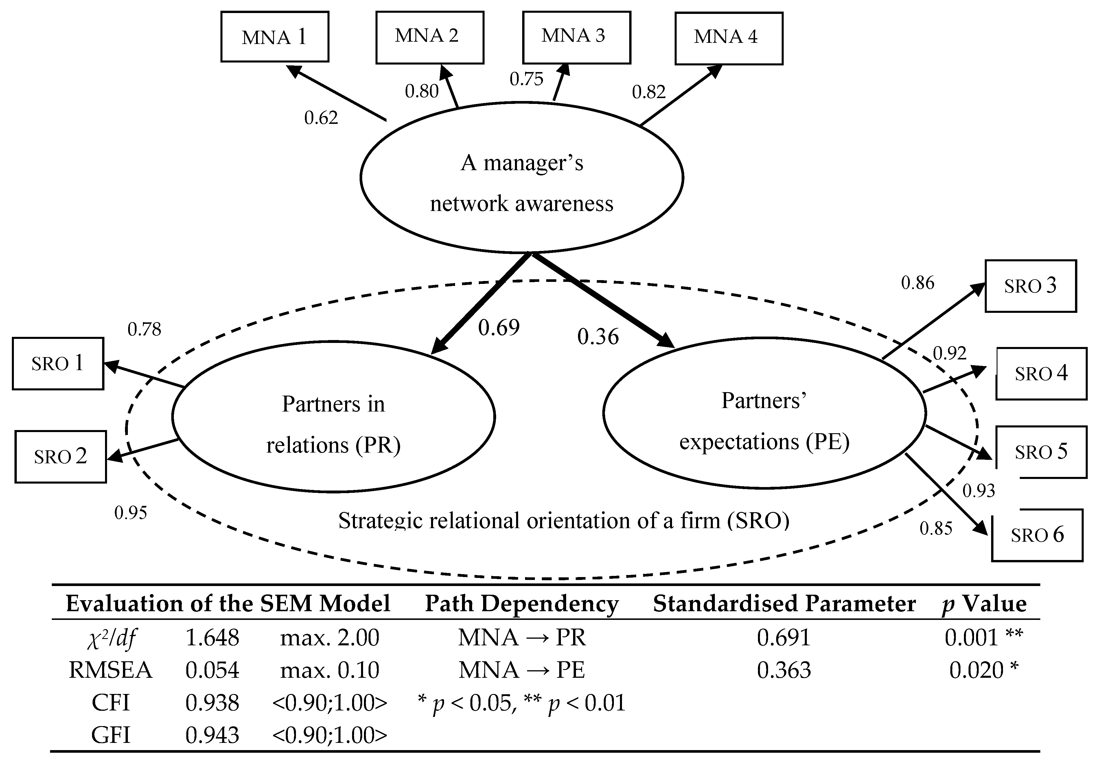 Sustainability 10 02691 g002 Sustainability 10 02691 g002
